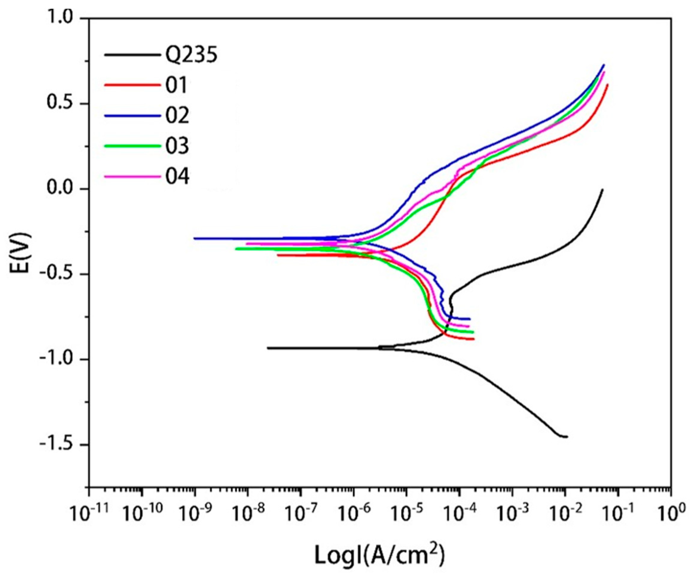 Materials 15 08381 g013 550