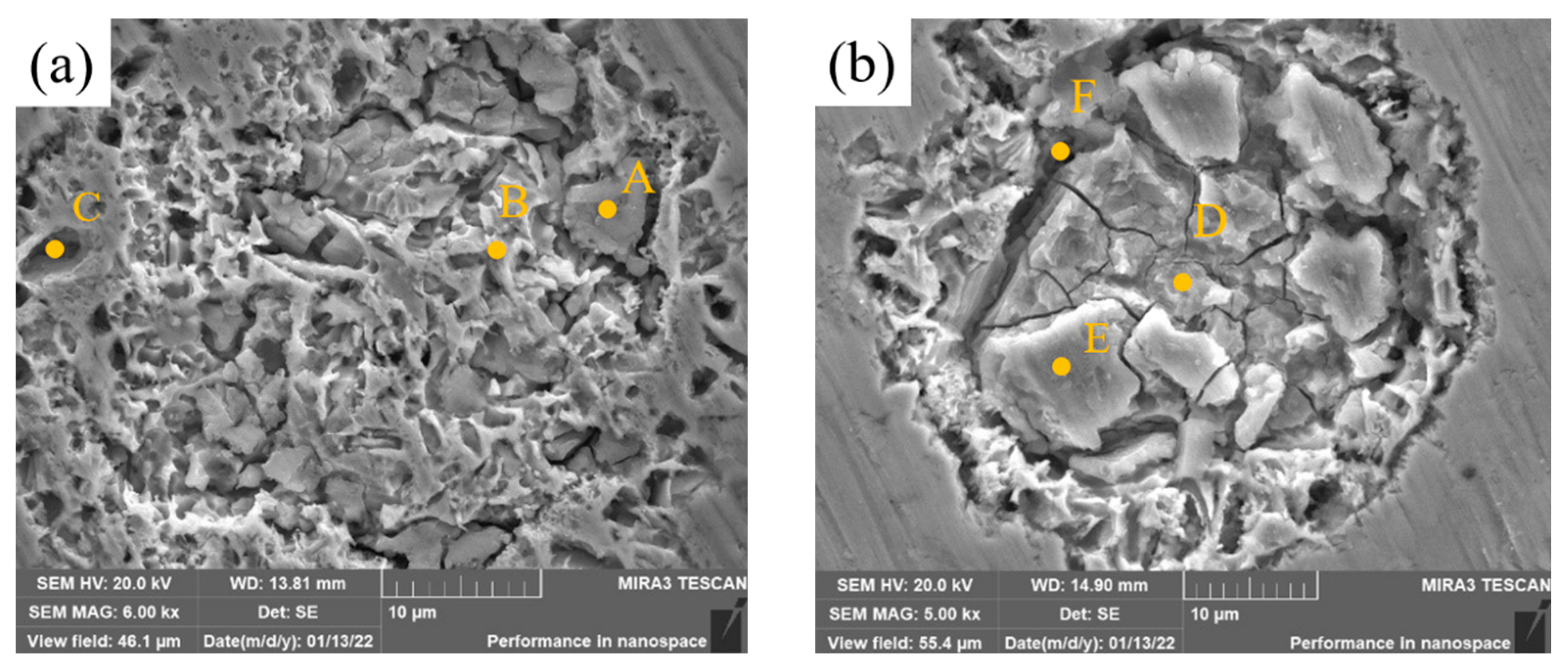 Materials 15 08381 g015 550