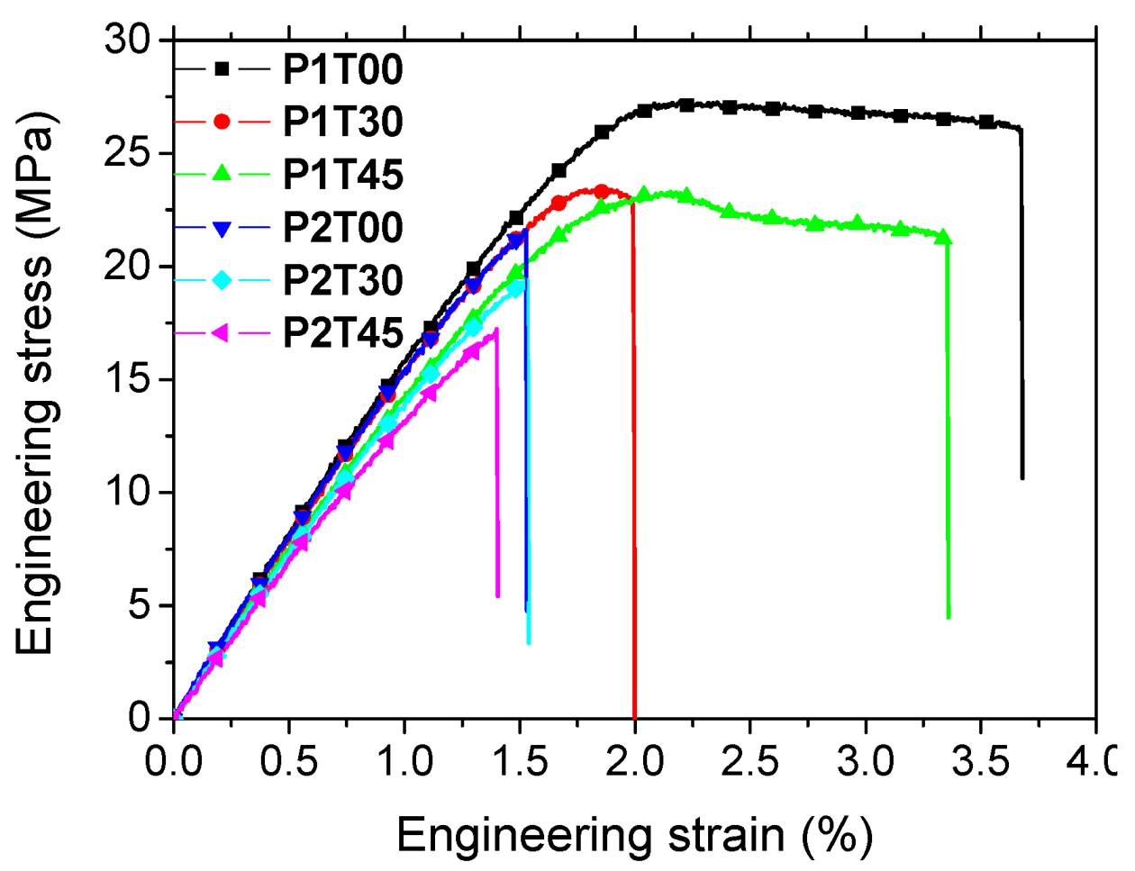 Materials 15 08382 g003 Materials 15 08382 g003