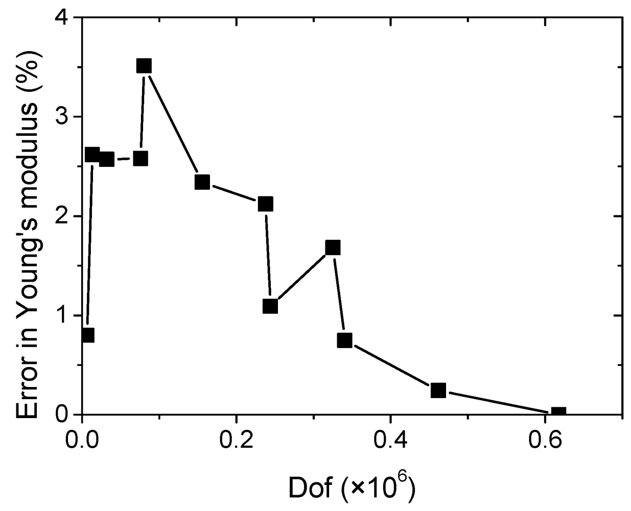 Materials 15 08382 g012 Materials 15 08382 g012