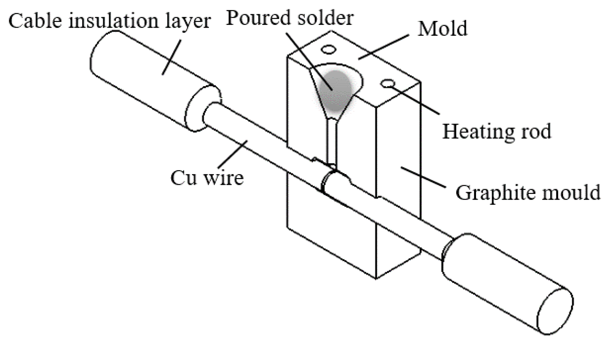 Materials 15 08385 g004 Materials 15 08385 g004