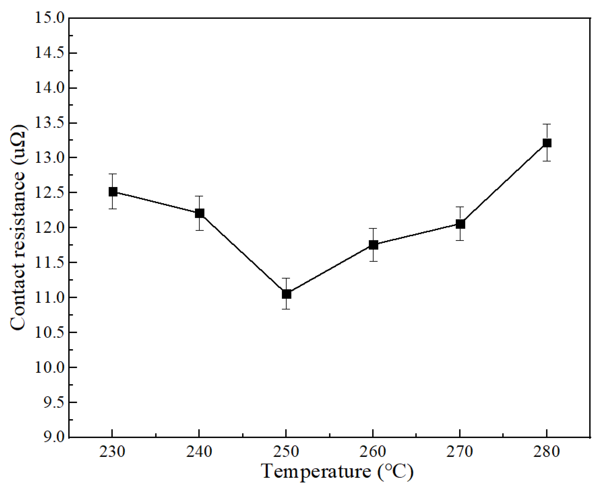 Materials 15 08385 g013 Materials 15 08385 g013