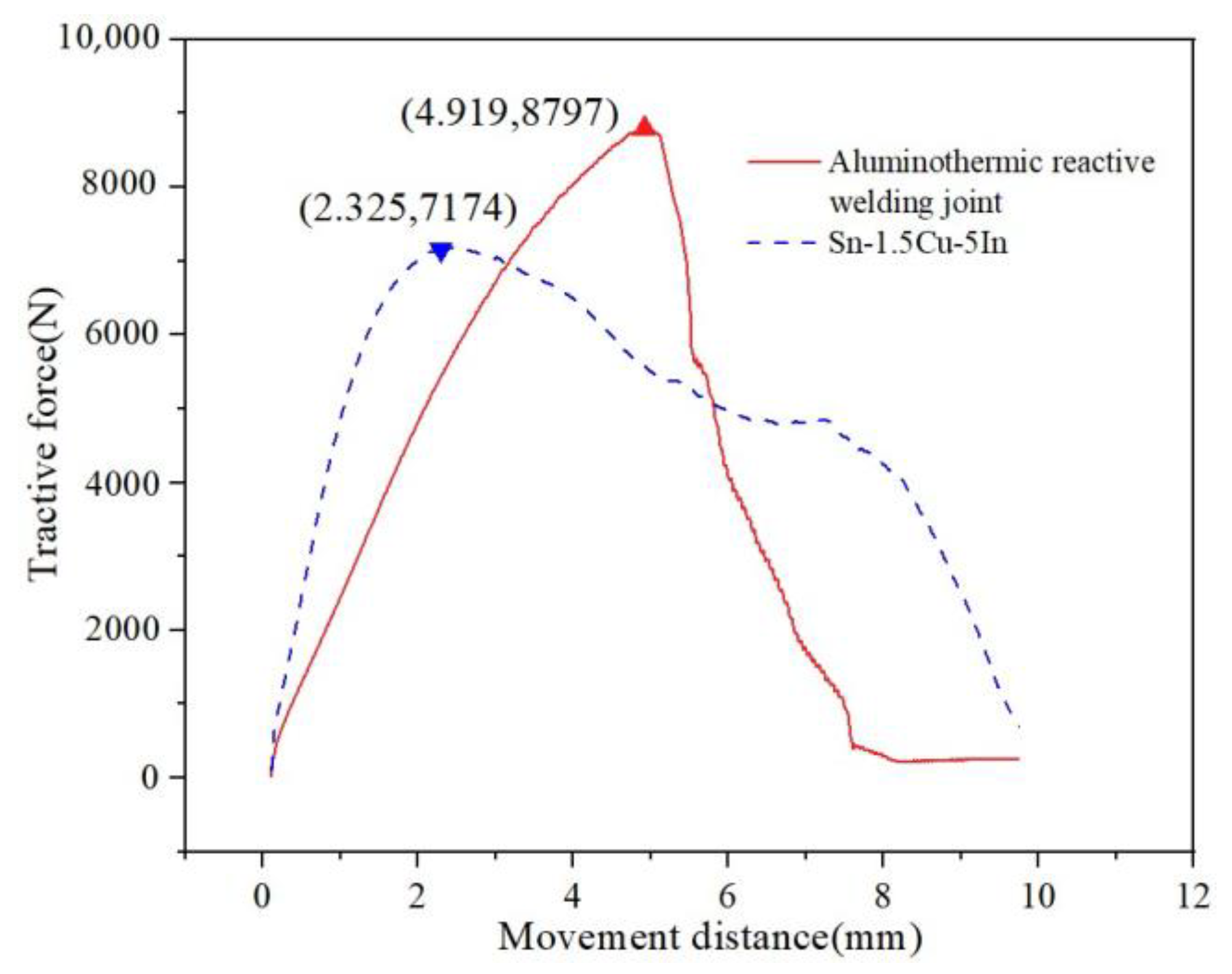 Materials 15 08385 g016 Materials 15 08385 g016