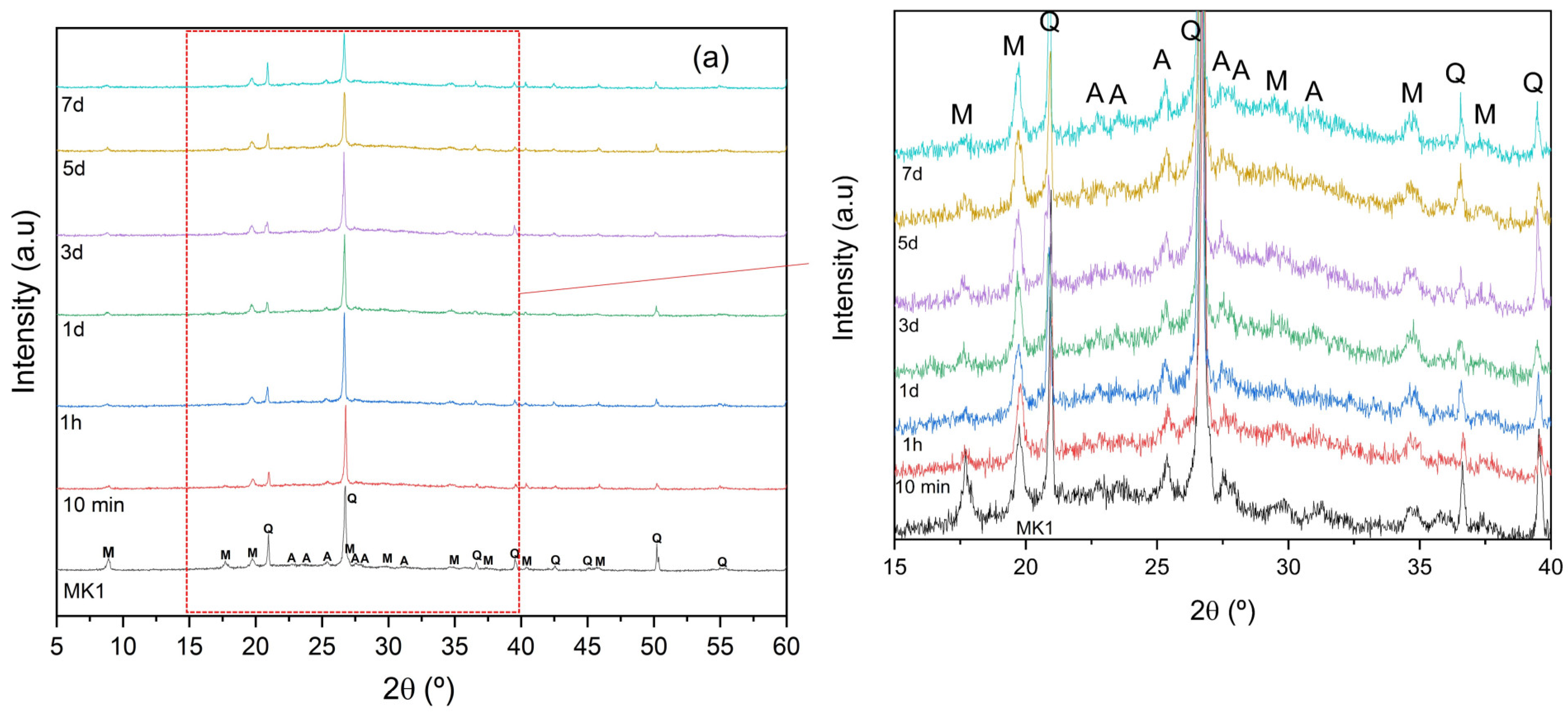 Materials 15 08387 g004a Materials 15 08387 g004a
