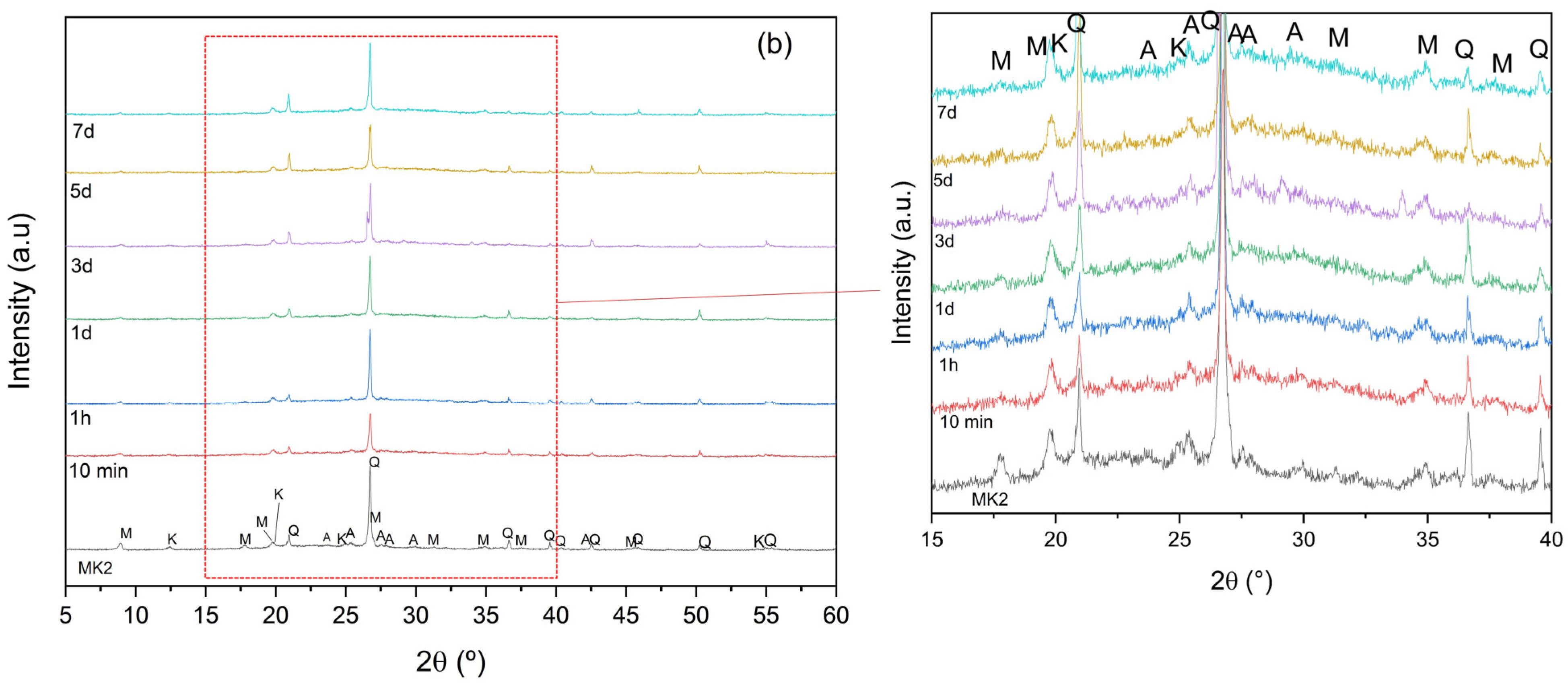 Materials 15 08387 g004b Materials 15 08387 g004b