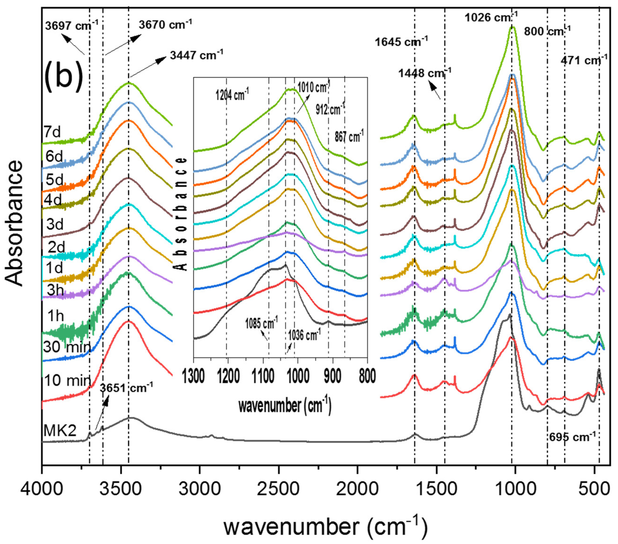 Materials 15 08387 g005b Materials 15 08387 g005b