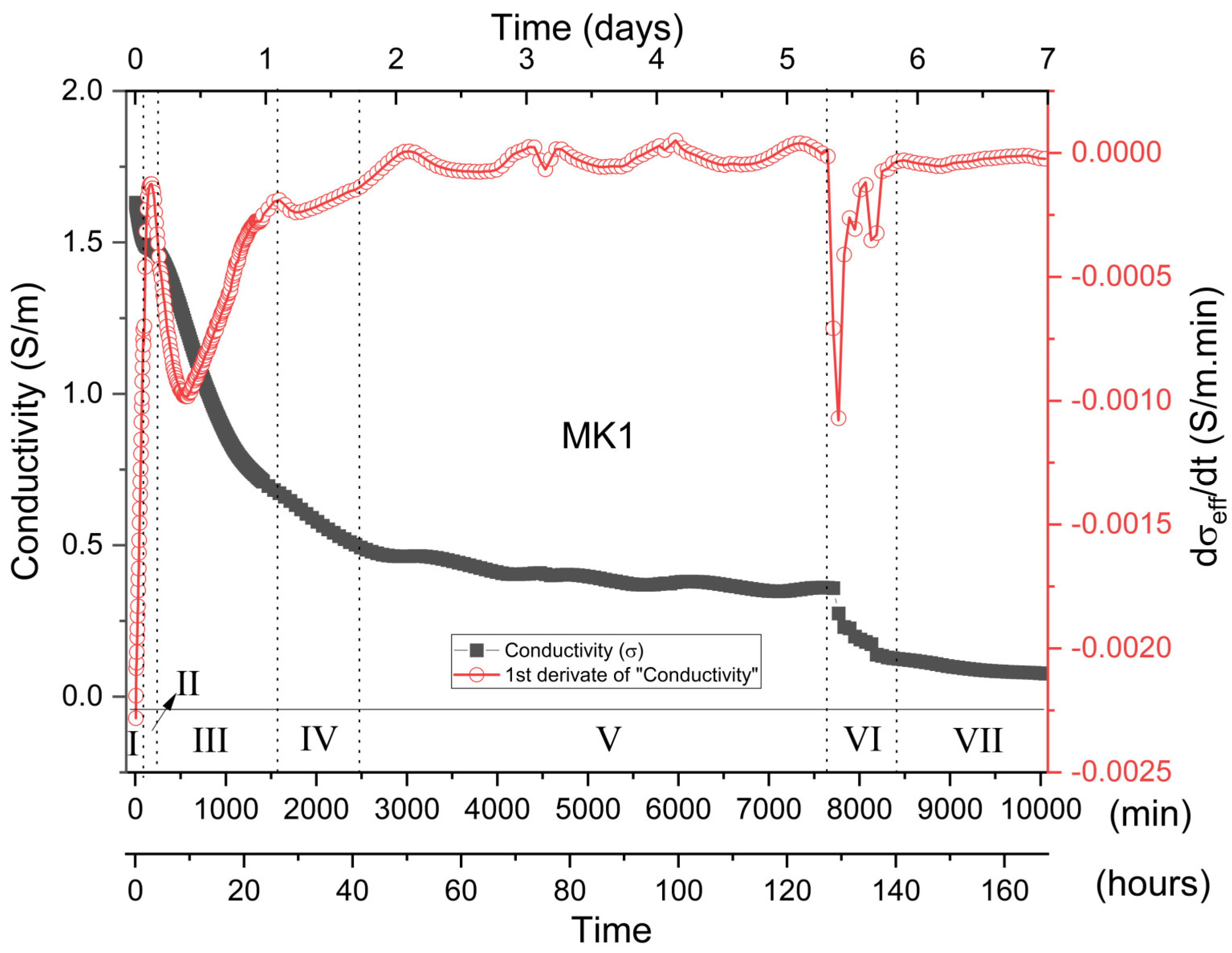 Materials 15 08387 g006 Materials 15 08387 g006
