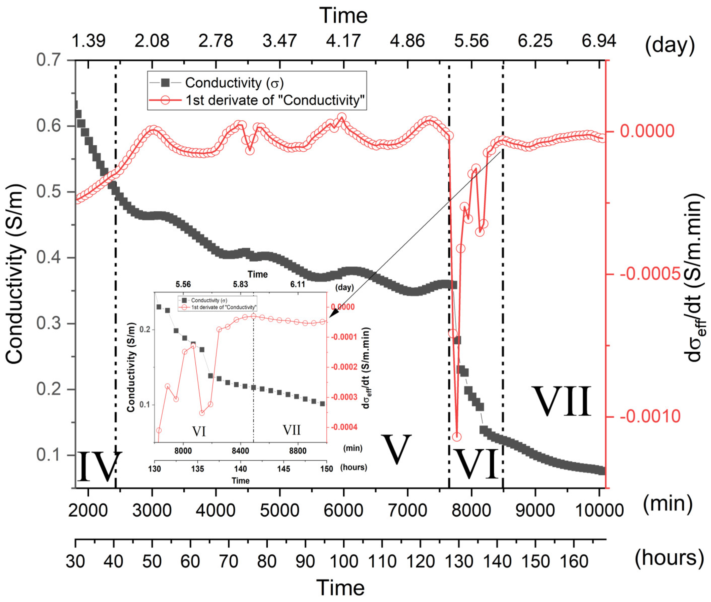 Materials 15 08387 g009 Materials 15 08387 g009