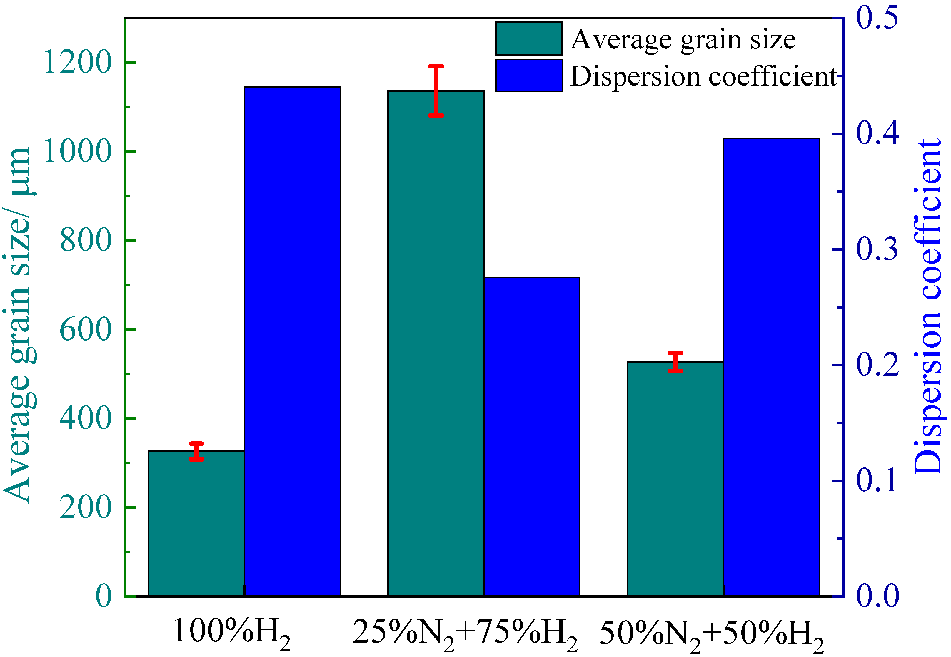 Materials 15 08388 g003