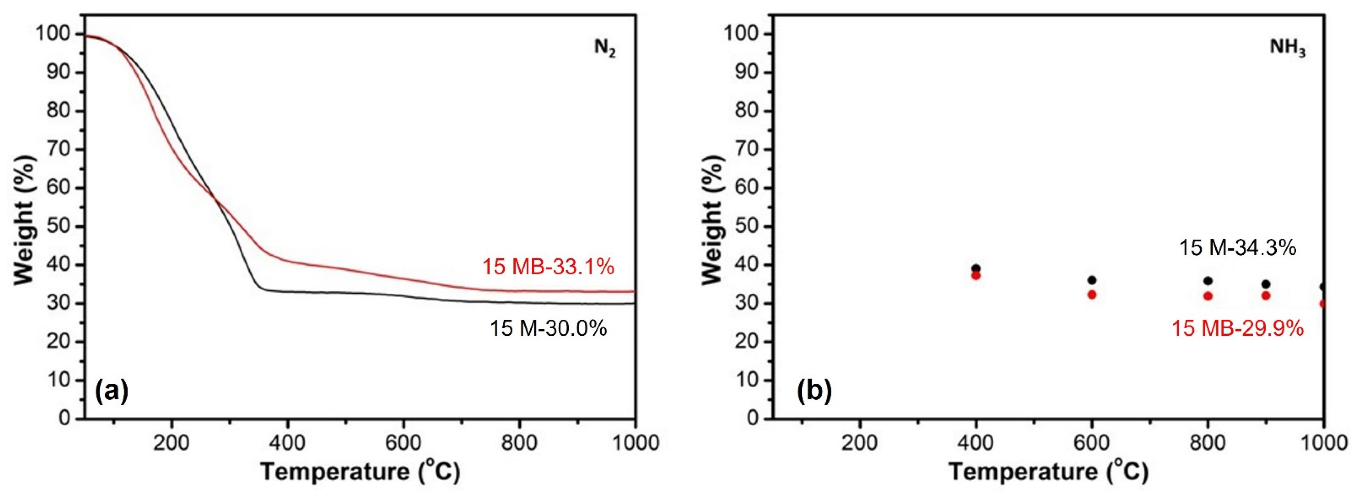 Materials 15 08390 g004 Materials 15 08390 g004