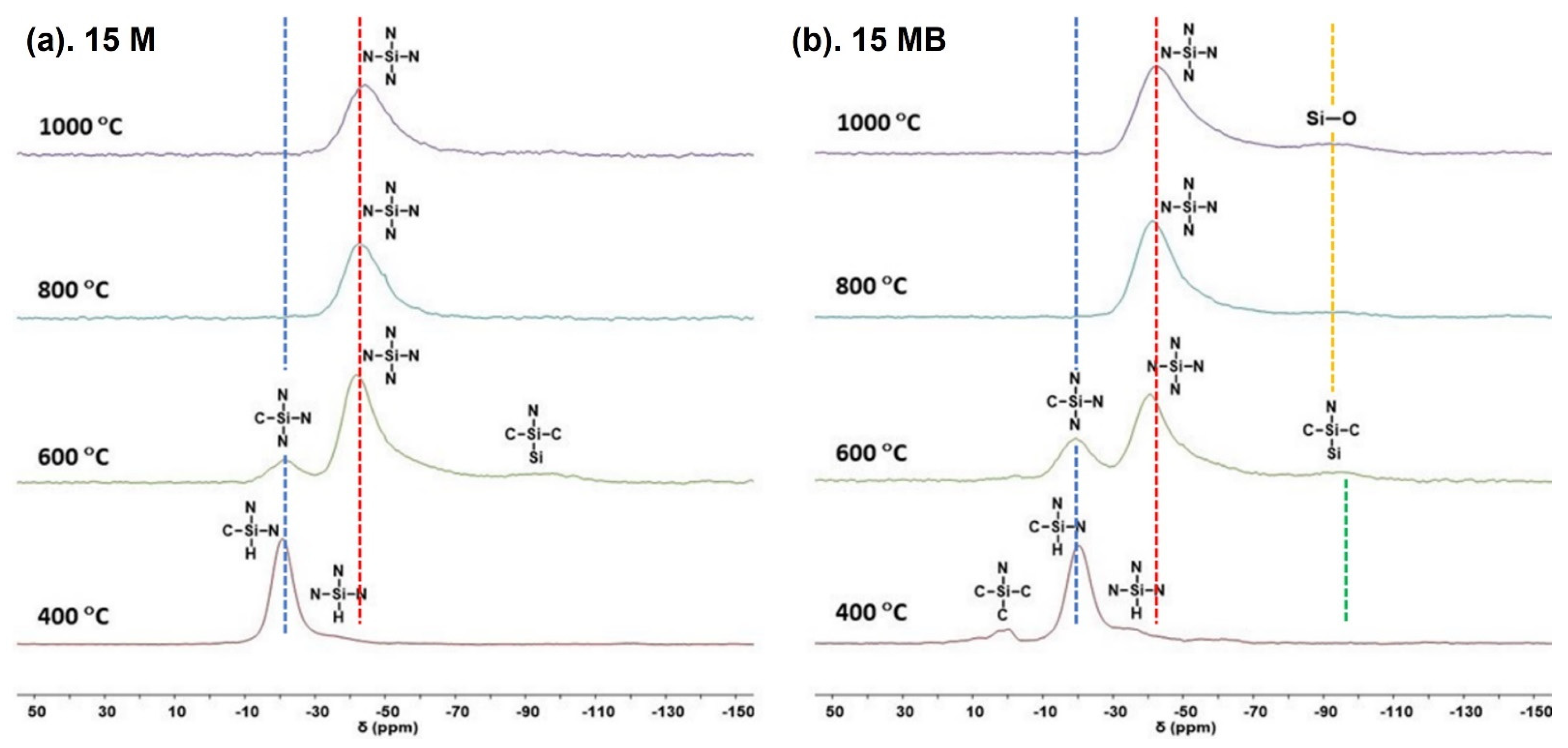 Materials 15 08390 g006 Materials 15 08390 g006