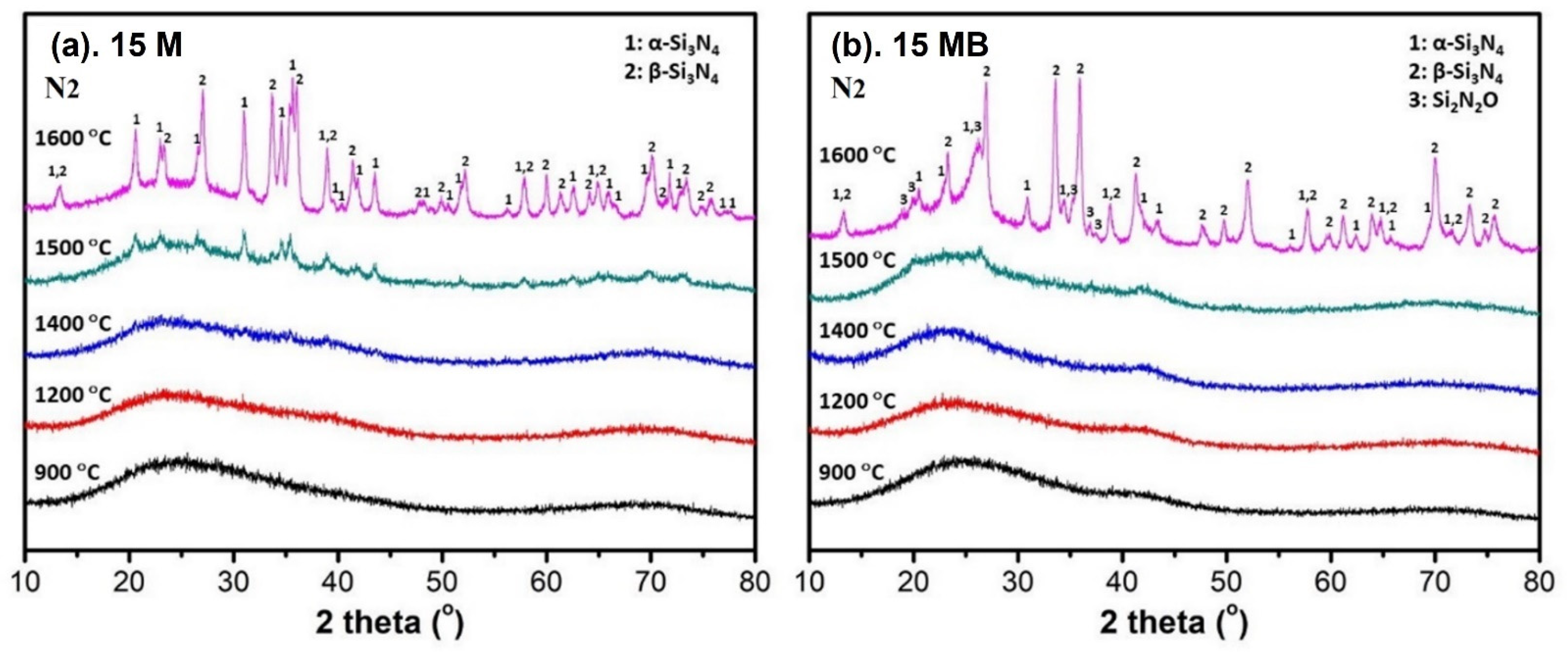 Materials 15 08390 g007 Materials 15 08390 g007