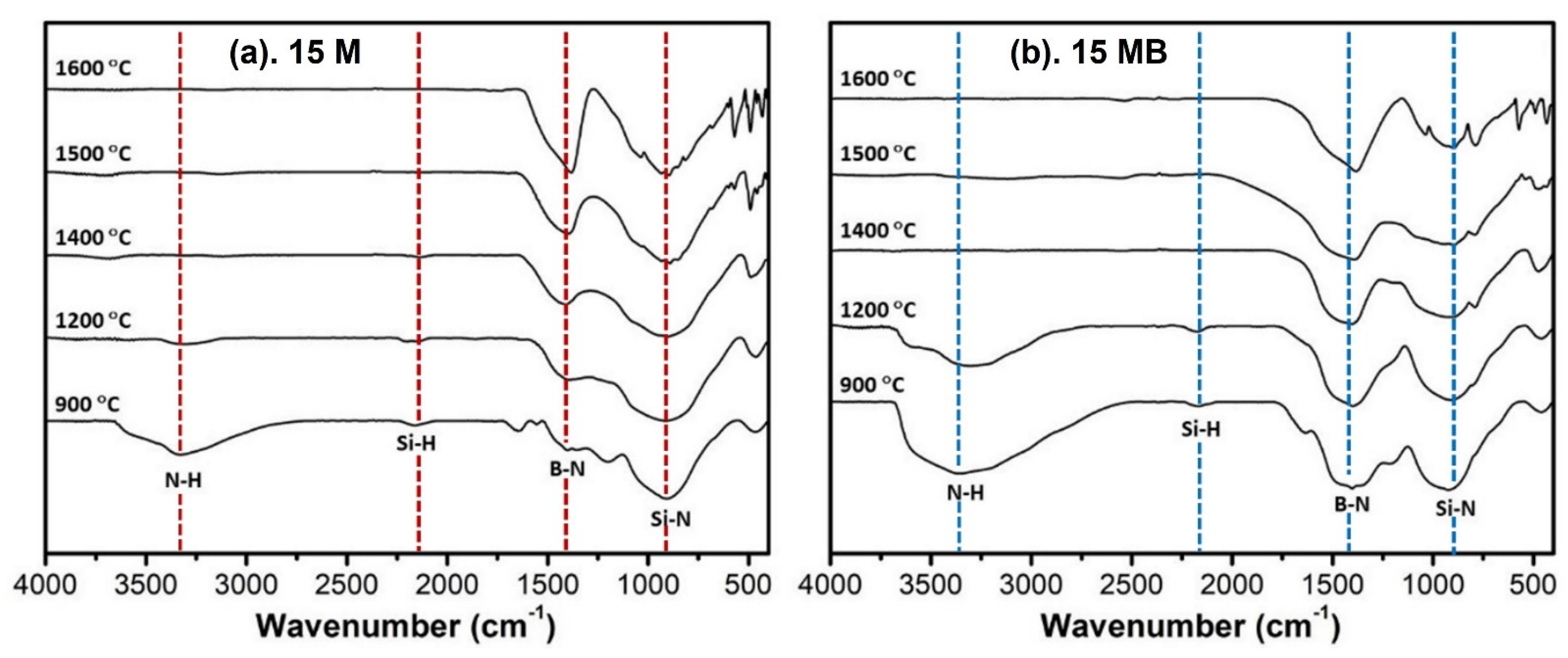 Materials 15 08390 g008 Materials 15 08390 g008