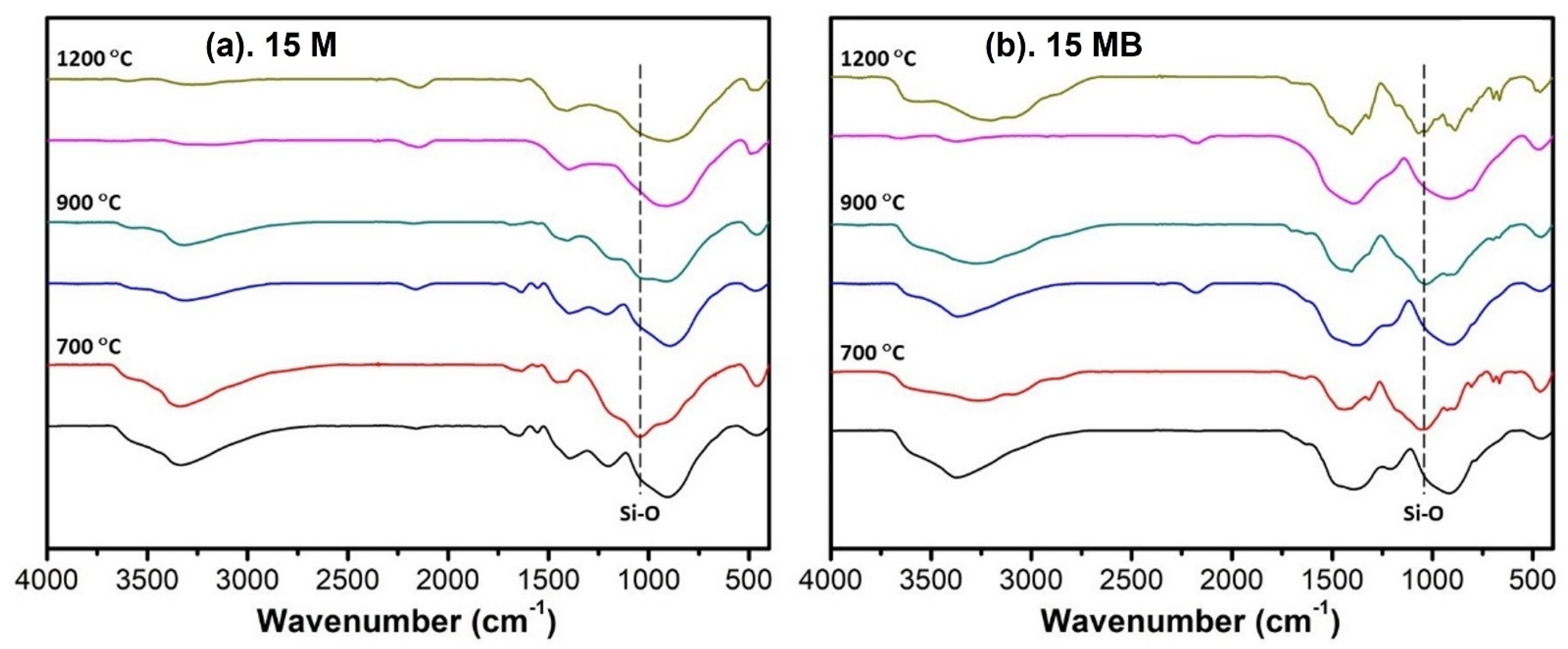 Materials 15 08390 g010 Materials 15 08390 g010