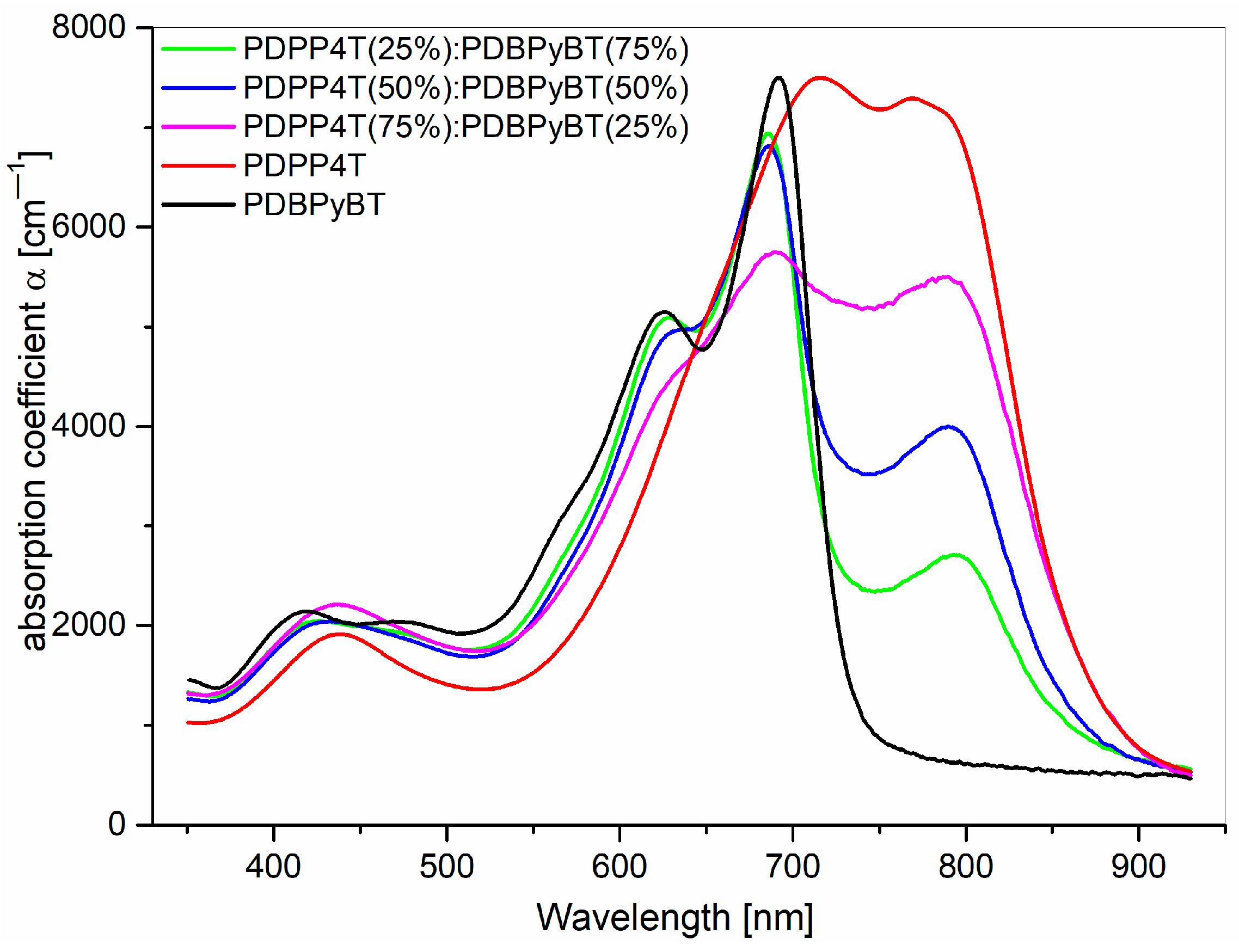 Materials 15 08392 g003 Materials 15 08392 g003