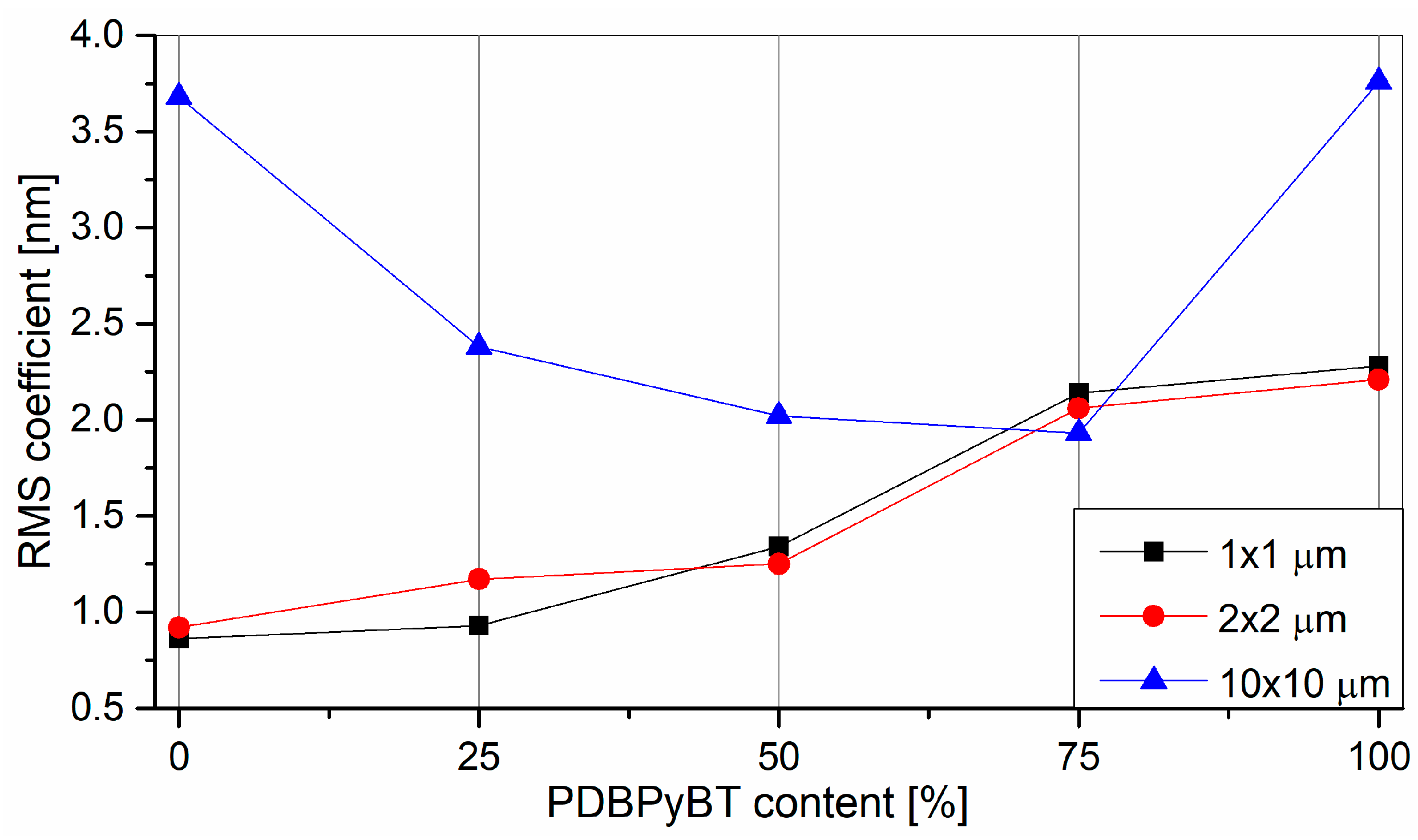 Materials 15 08392 g008 Materials 15 08392 g008