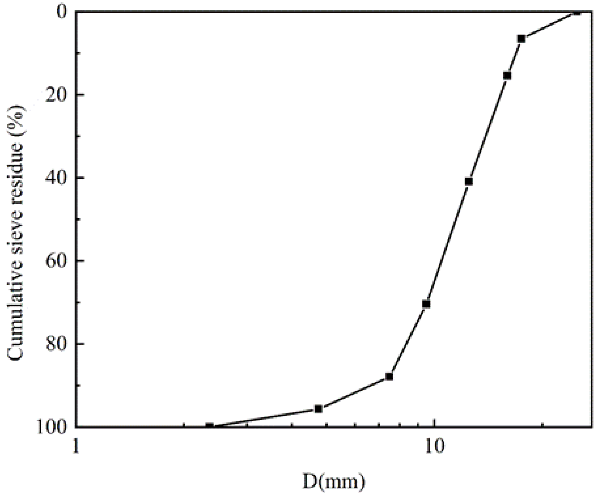 Materials 15 08393 g002 Materials 15 08393 g002