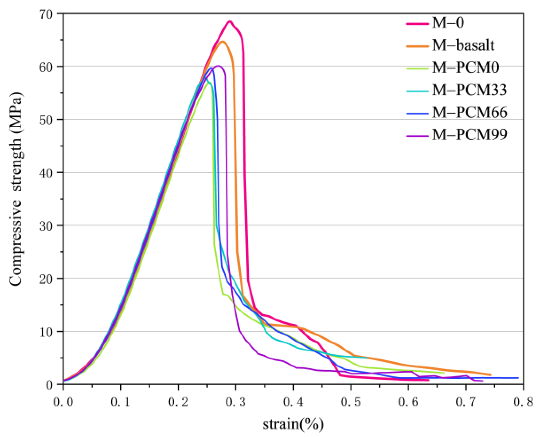 Materials 15 08393 g006 Materials 15 08393 g006