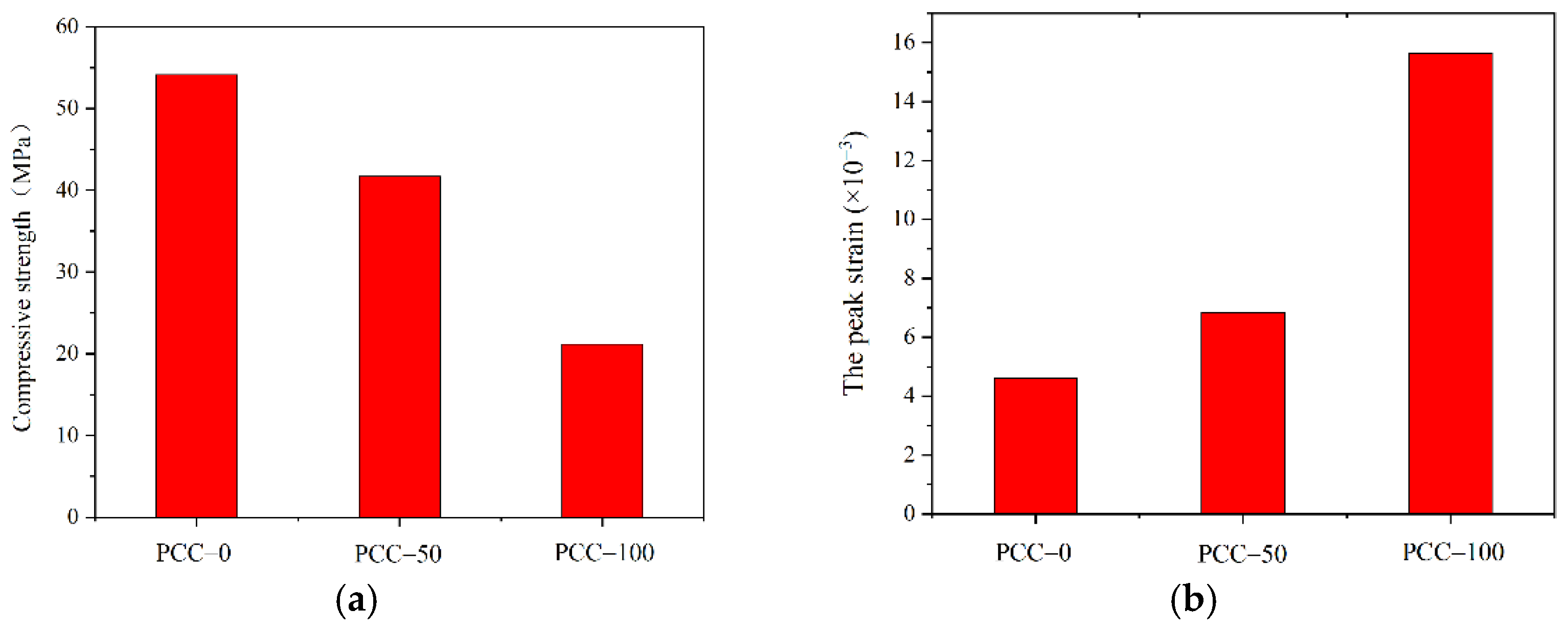 Materials 15 08393 g010 Materials 15 08393 g010