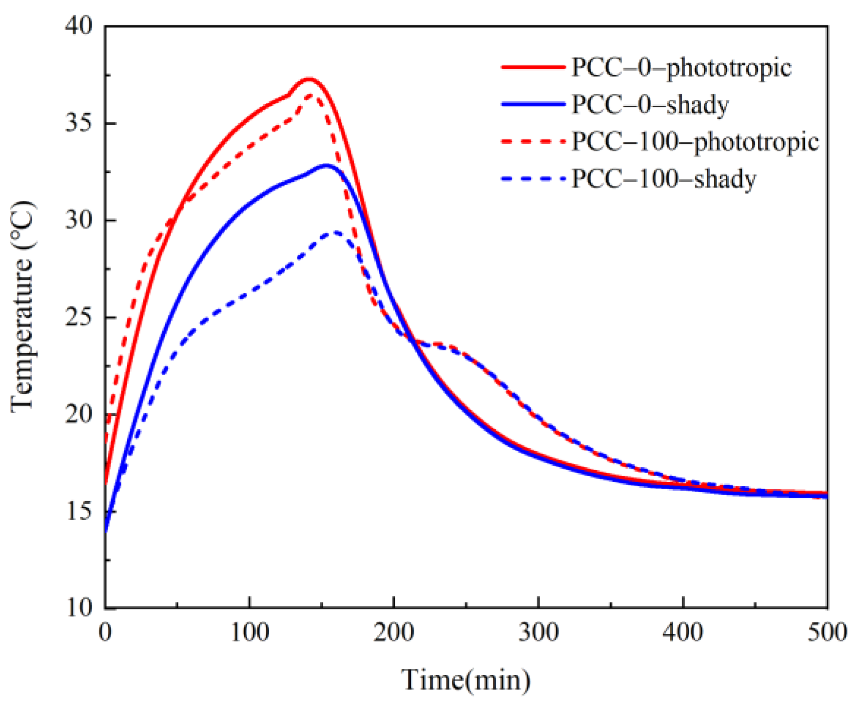 Materials 15 08393 g015 Materials 15 08393 g015