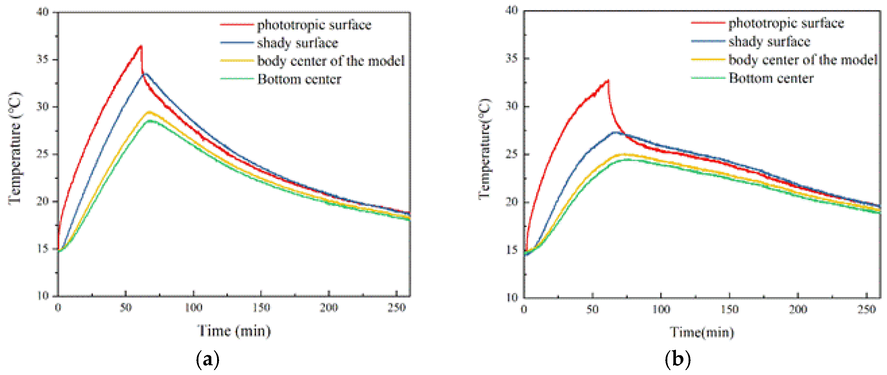 Materials 15 08393 g017 Materials 15 08393 g017
