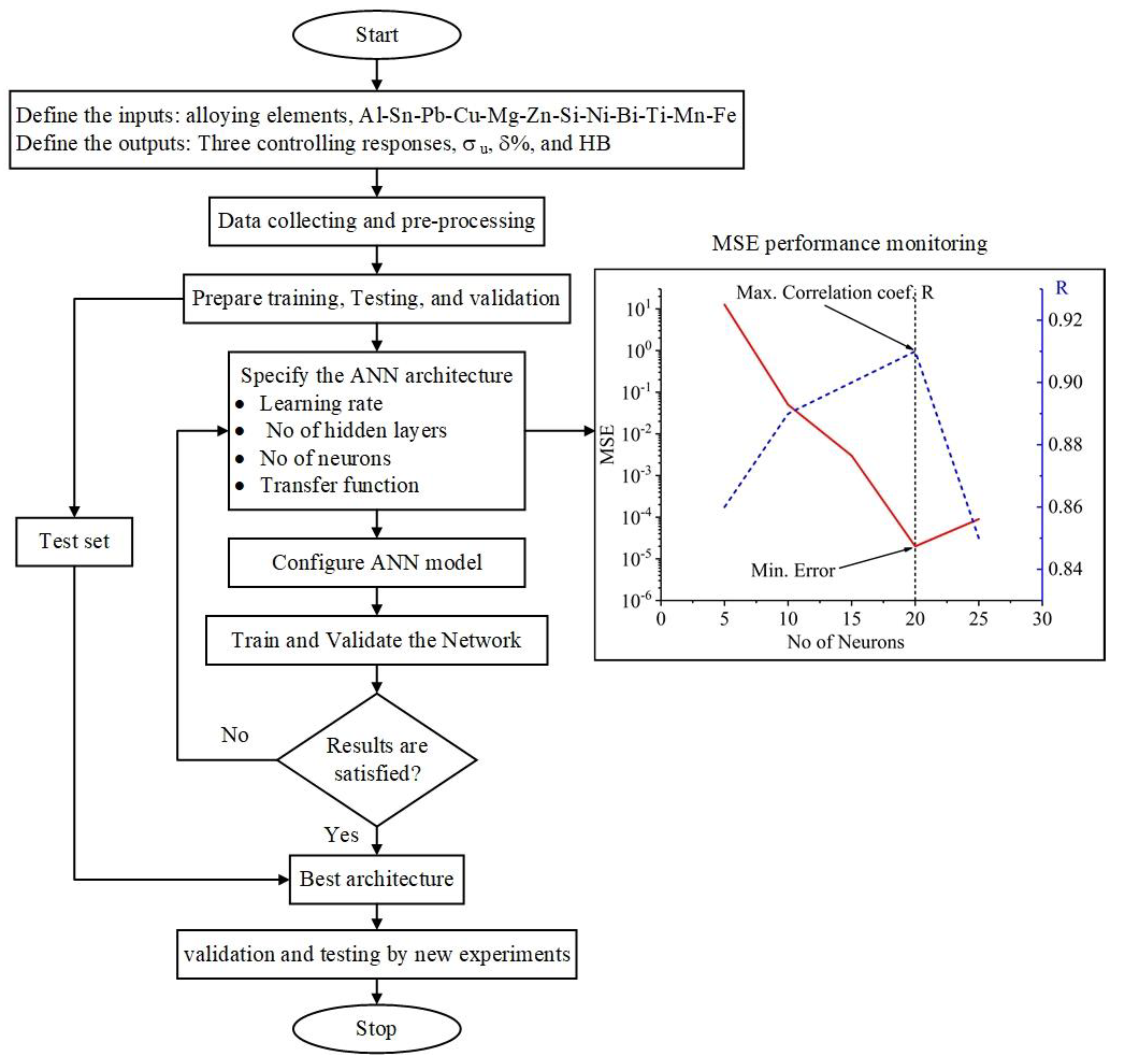 Materials 15 08394 g007
