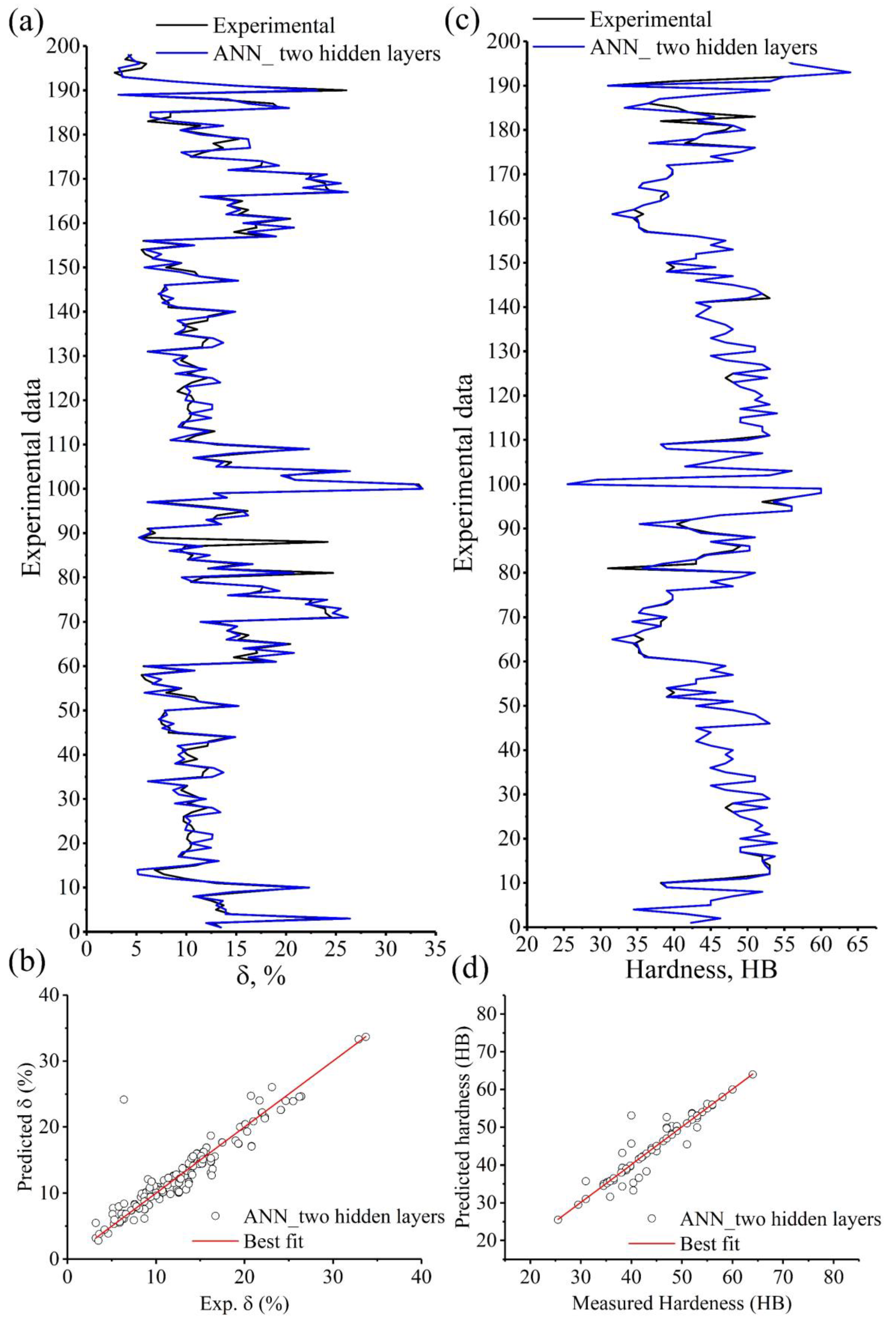 Materials 15 08394 g011