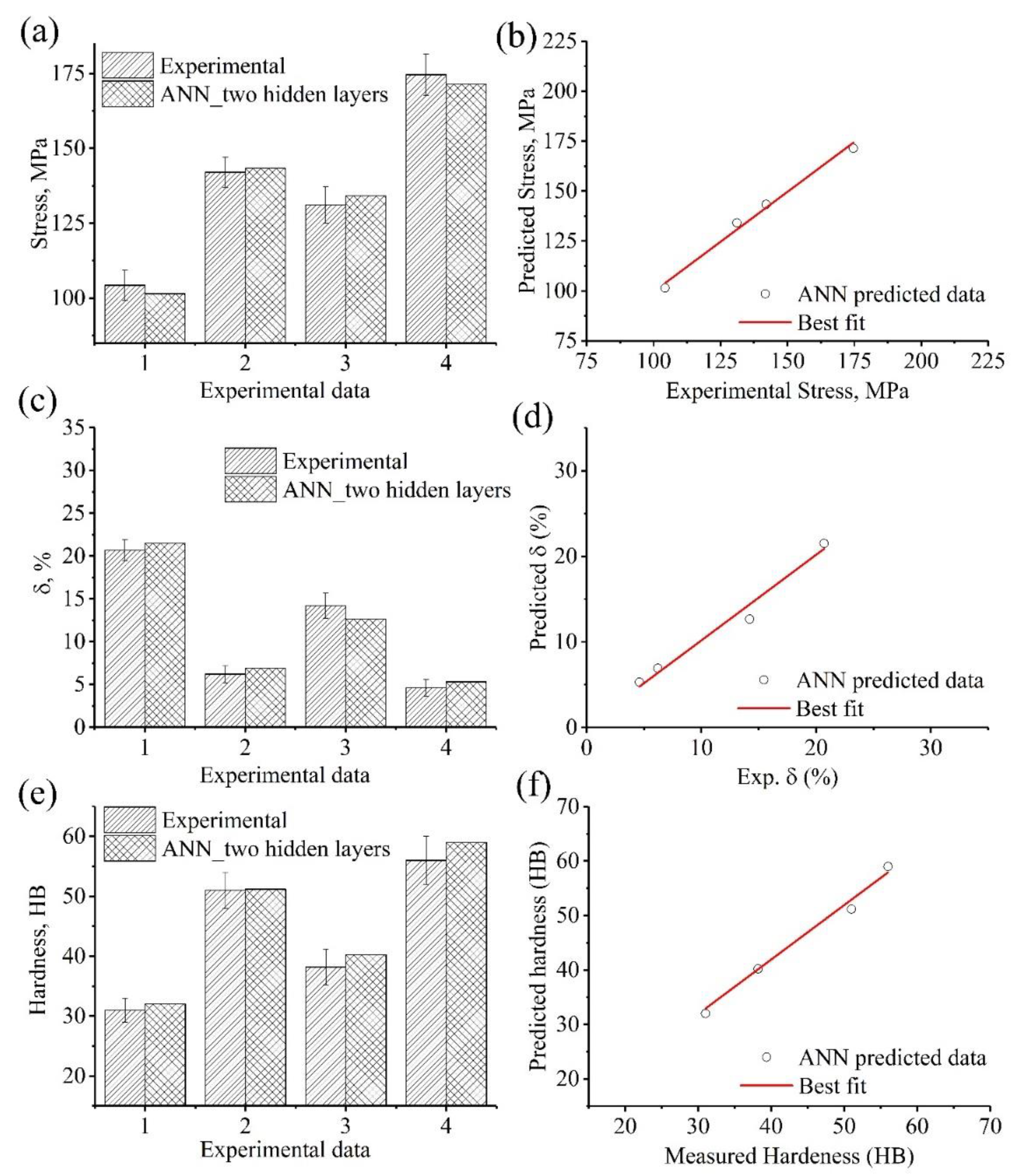 Materials 15 08394 g012