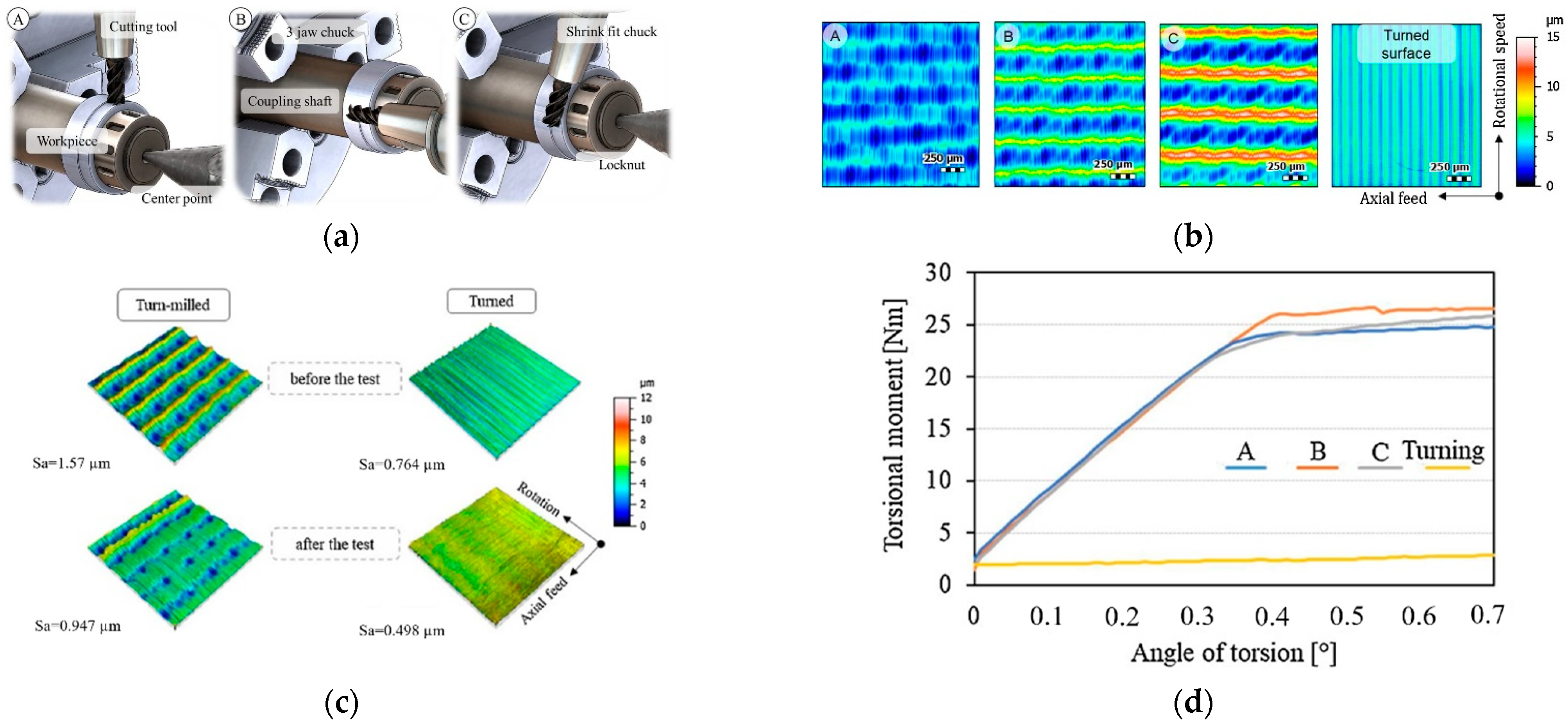 Materials 15 08396 g003