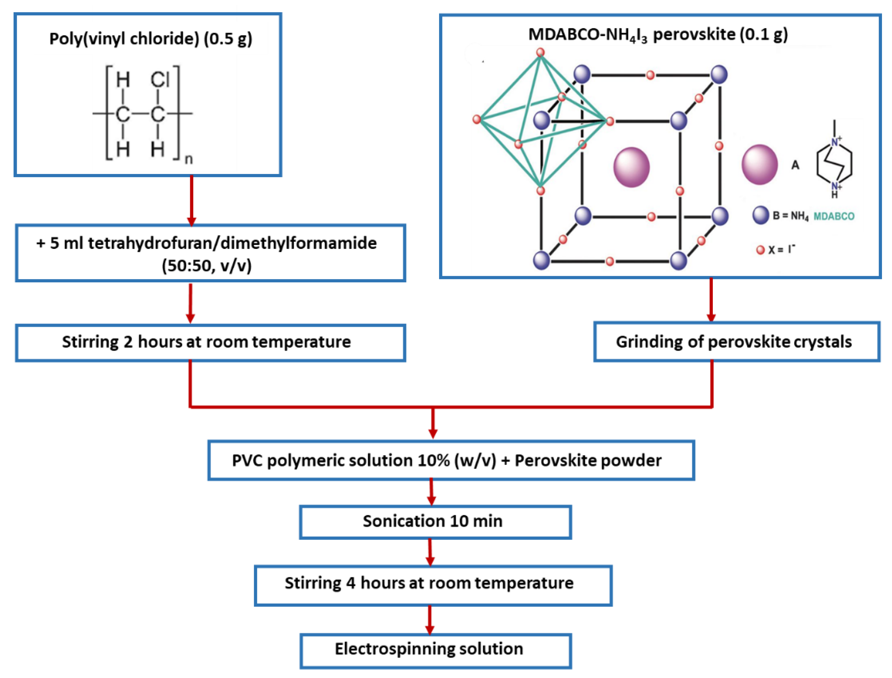 Materials 15 08397 g001 Materials 15 08397 g001