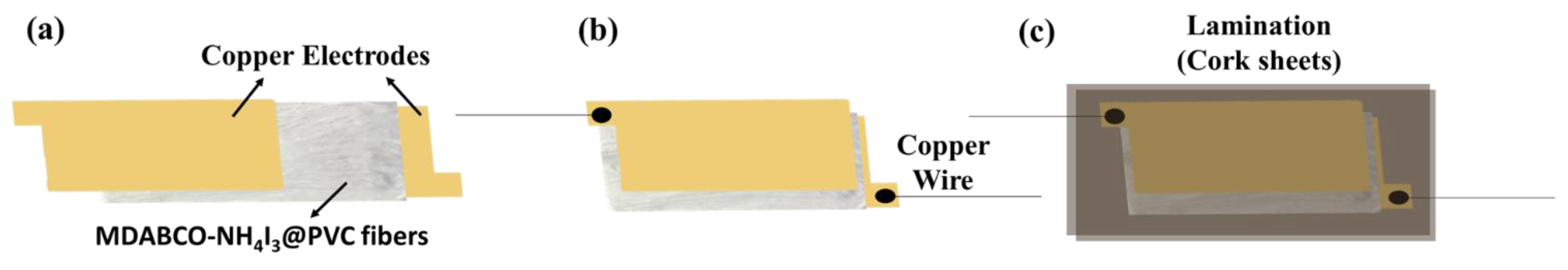 Materials 15 08397 g003 Materials 15 08397 g003