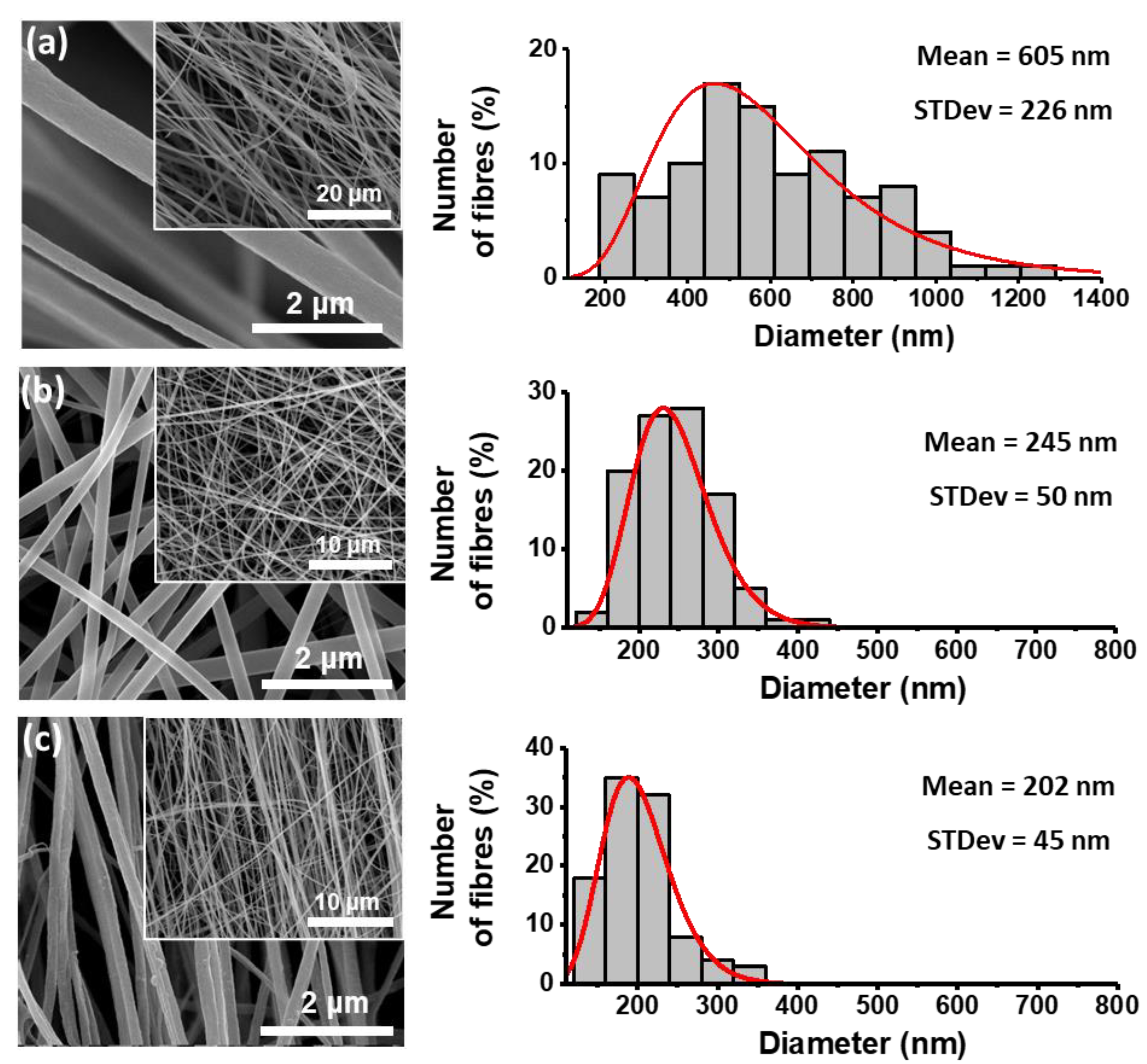 Materials 15 08397 g005 Materials 15 08397 g005