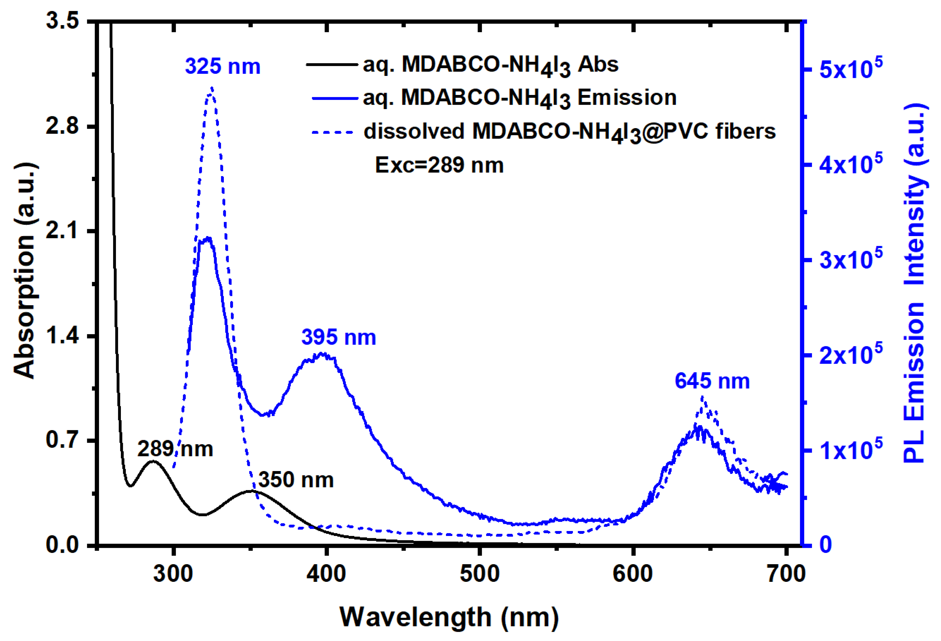 Materials 15 08397 g008 Materials 15 08397 g008