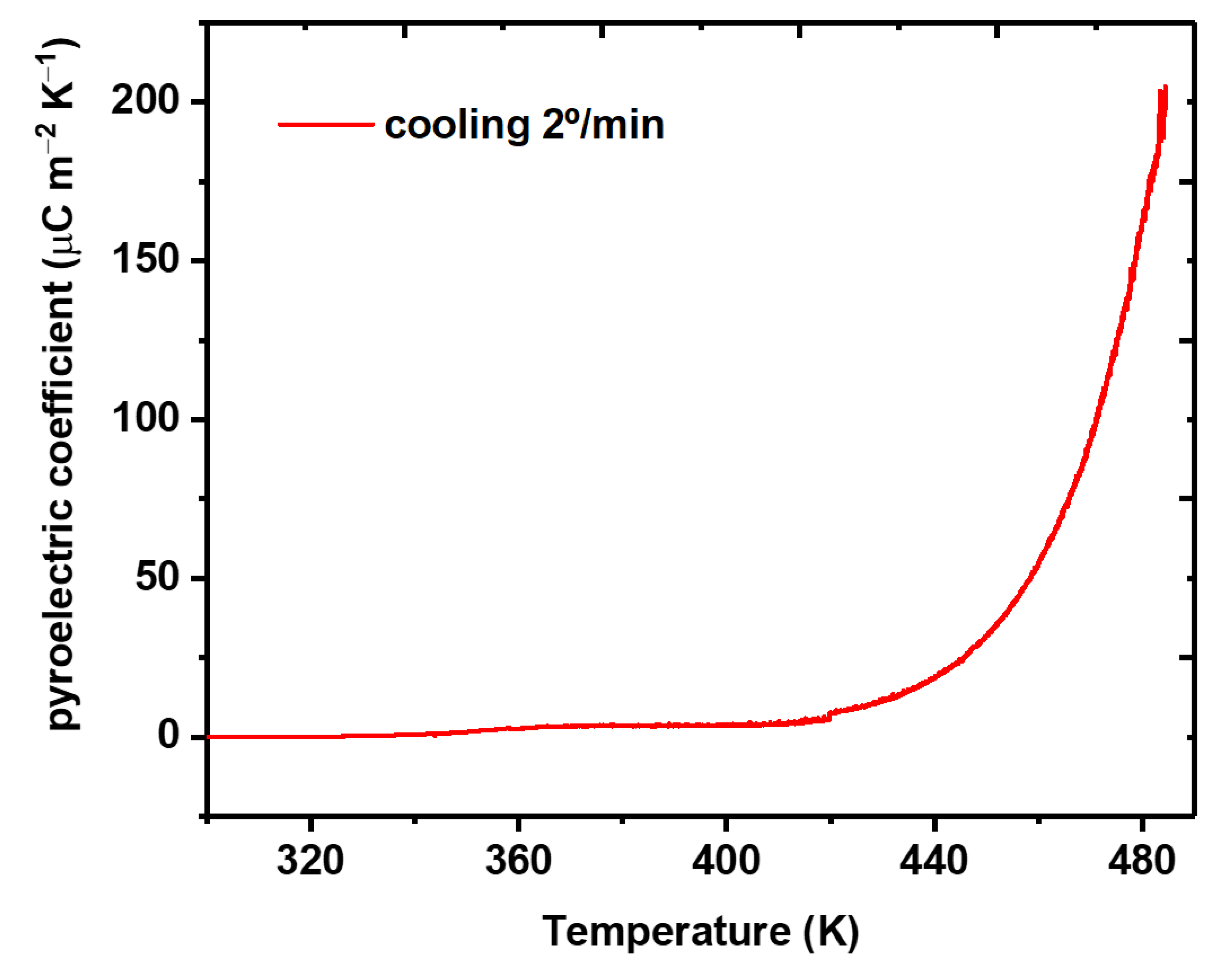 Materials 15 08397 g011 Materials 15 08397 g011