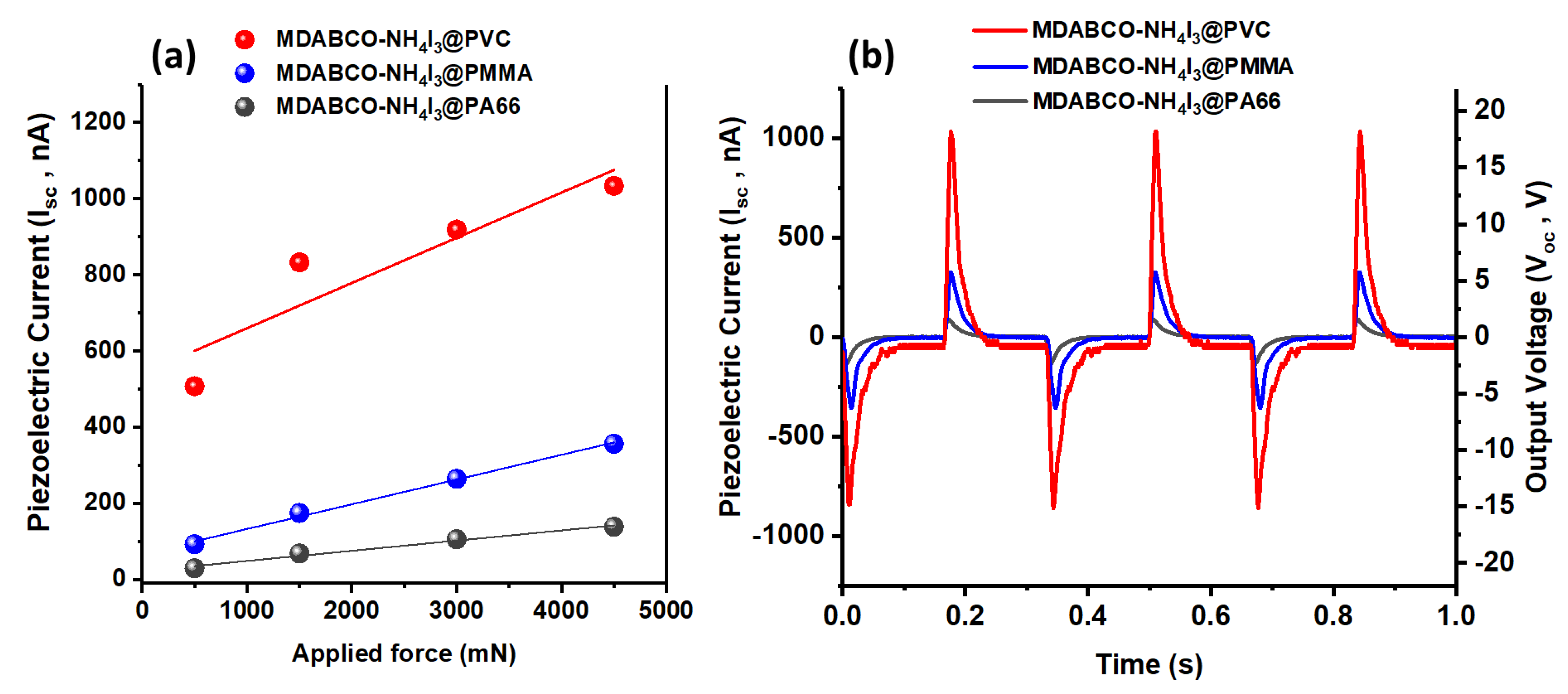 Materials 15 08397 g012 Materials 15 08397 g012