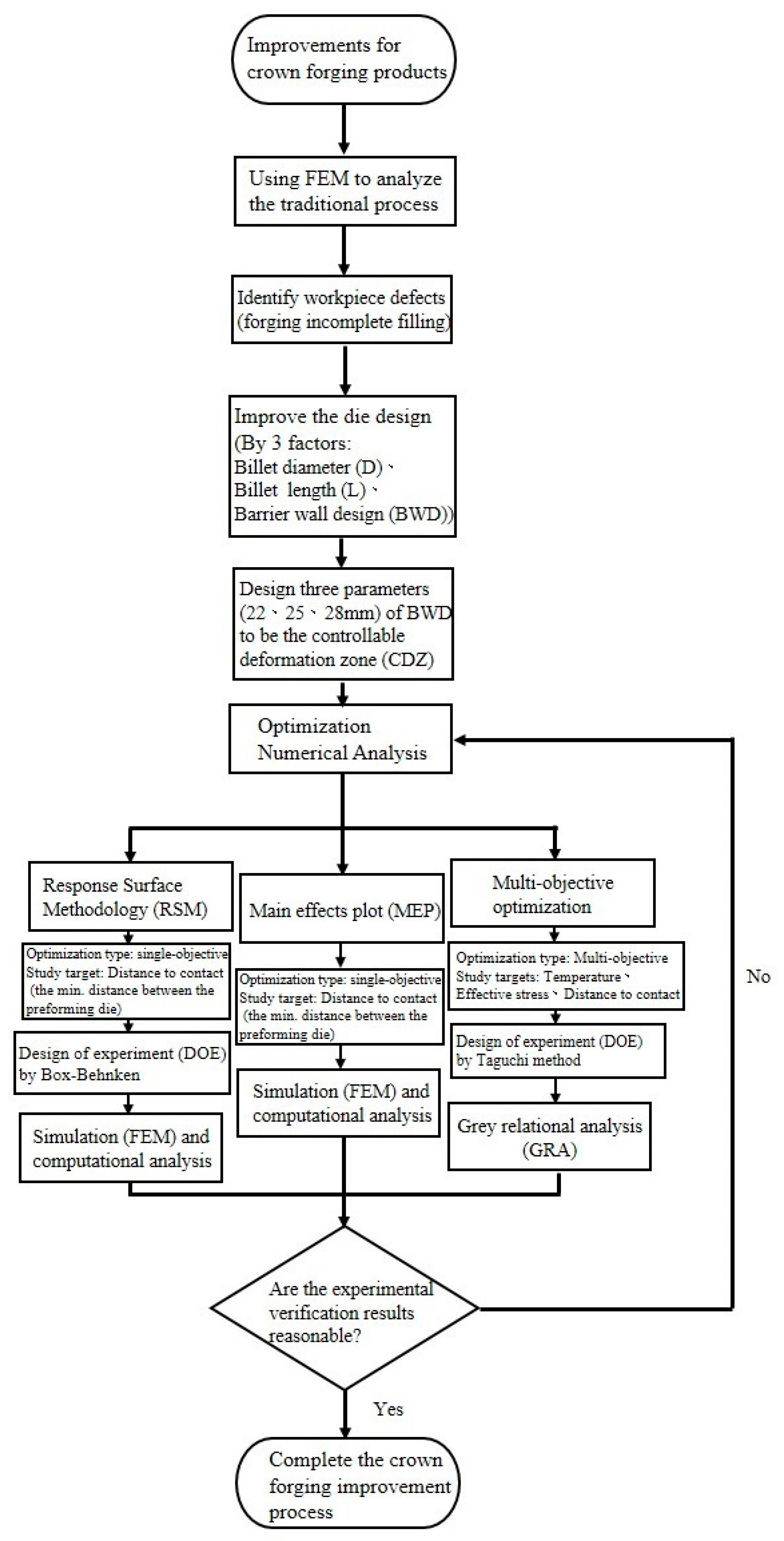 Materials 15 08400 g004 Materials 15 08400 g004