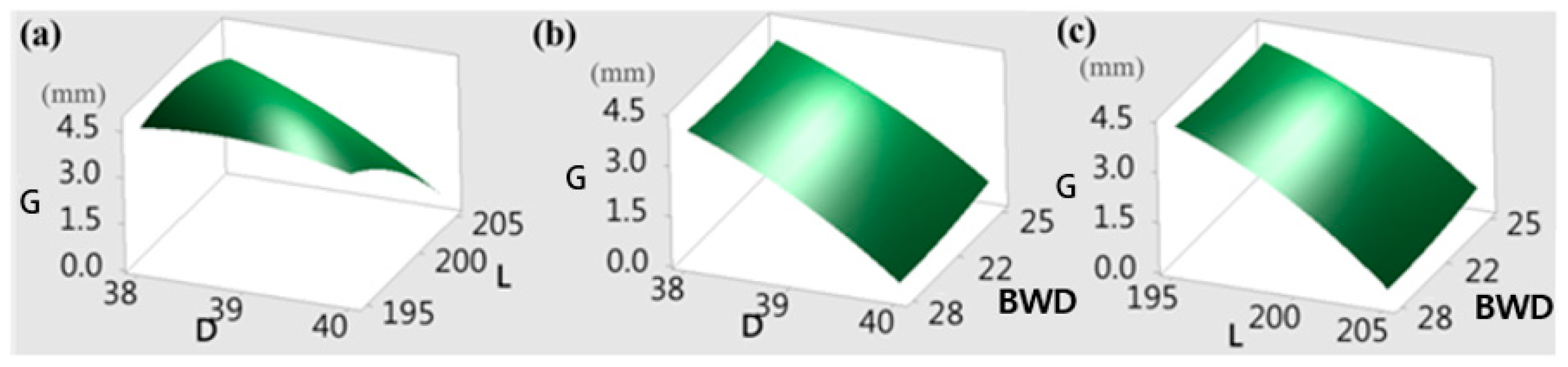 Materials 15 08400 g006 Materials 15 08400 g006