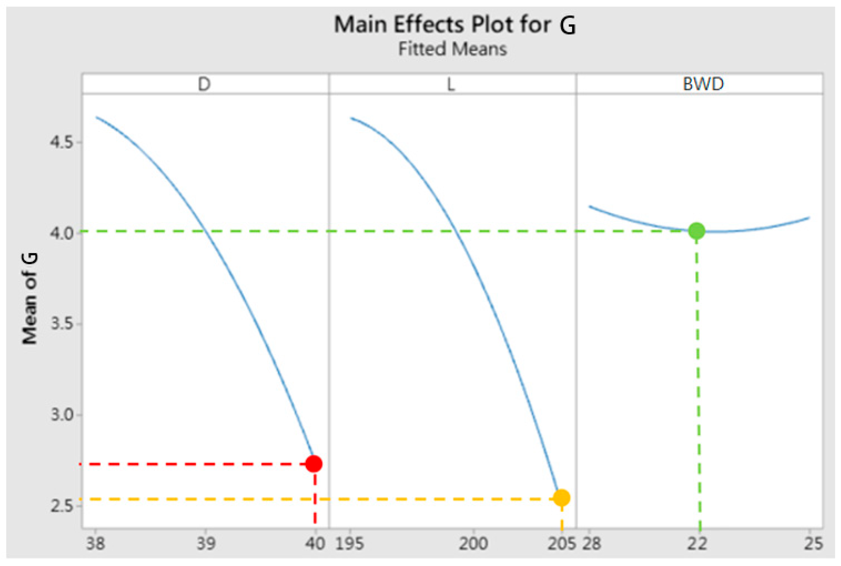 Materials 15 08400 g007 Materials 15 08400 g007