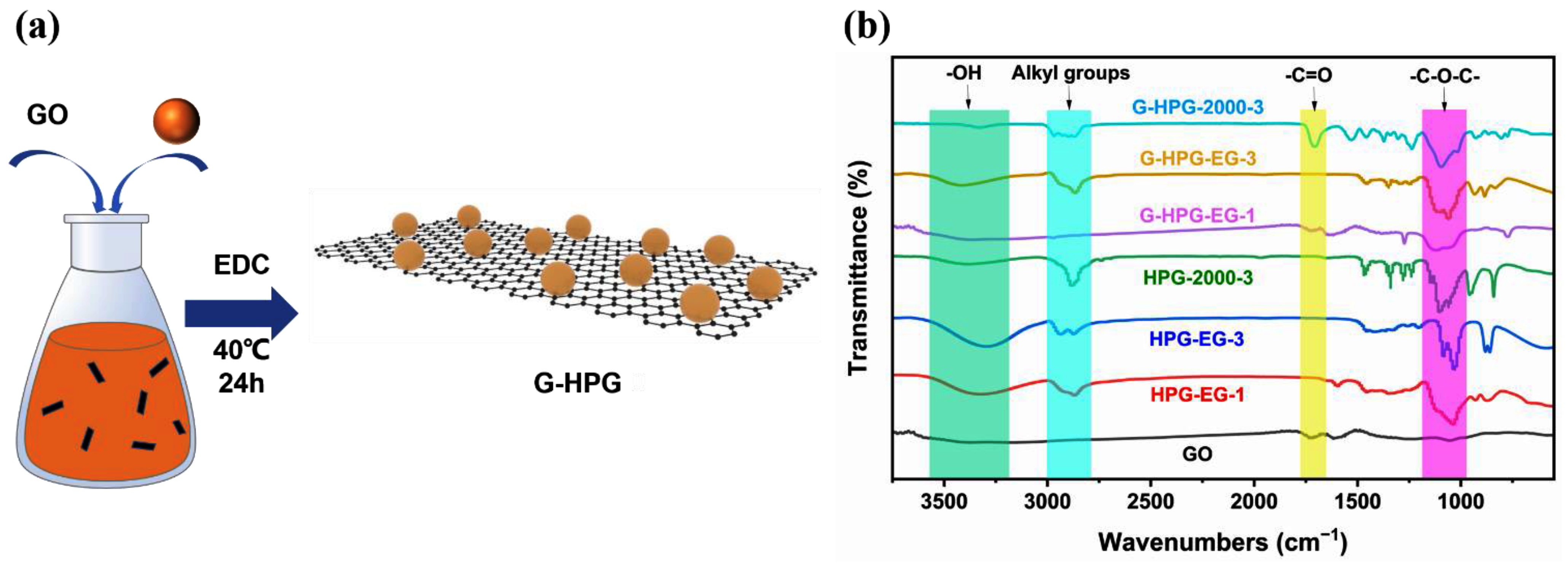 Materials 15 08402 g002 Materials 15 08402 g002