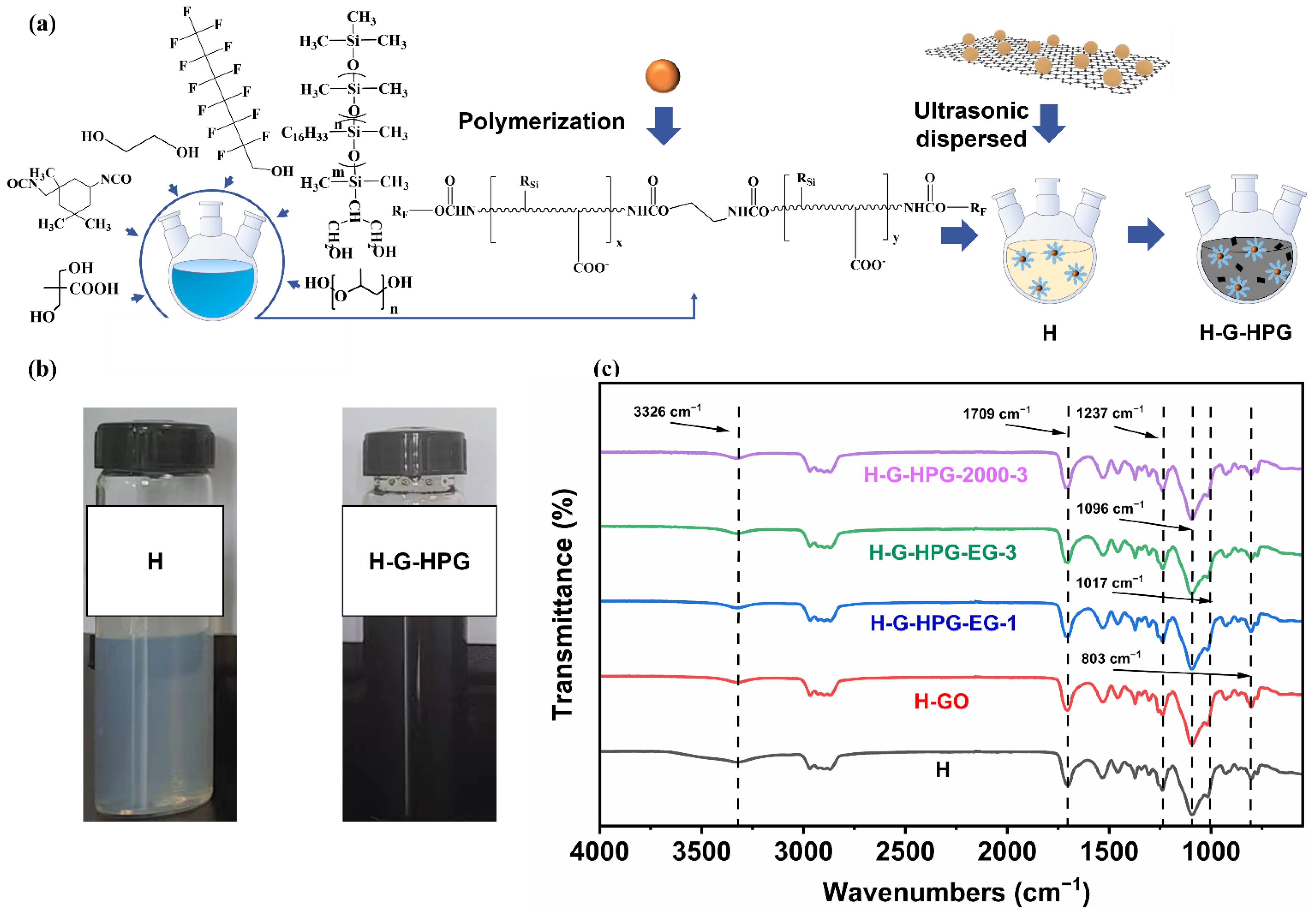 Materials 15 08402 g004 Materials 15 08402 g004