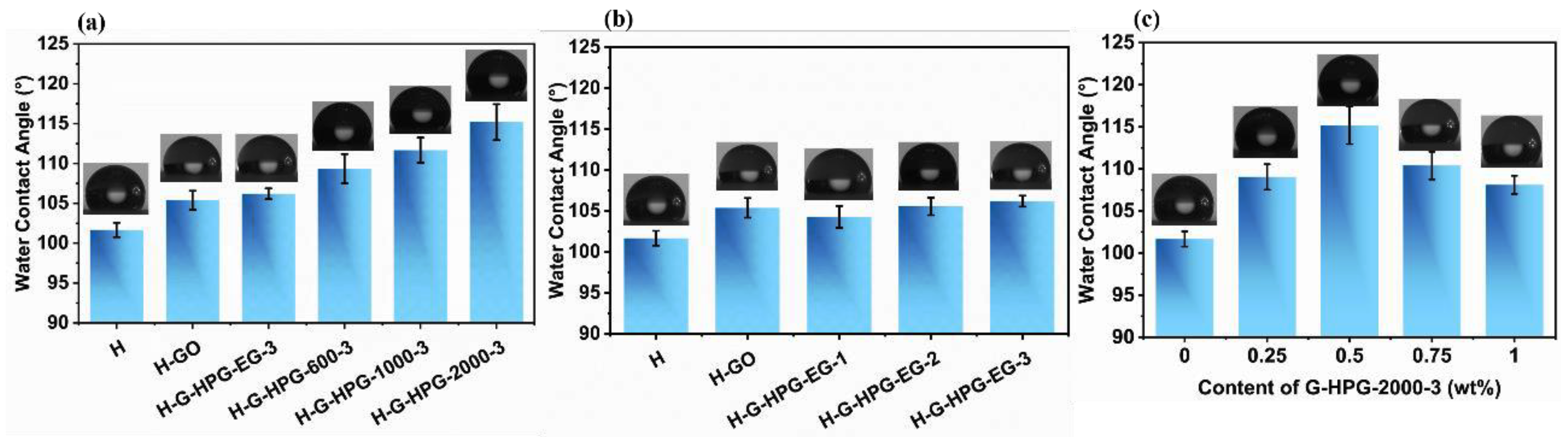 Materials 15 08402 g006 Materials 15 08402 g006