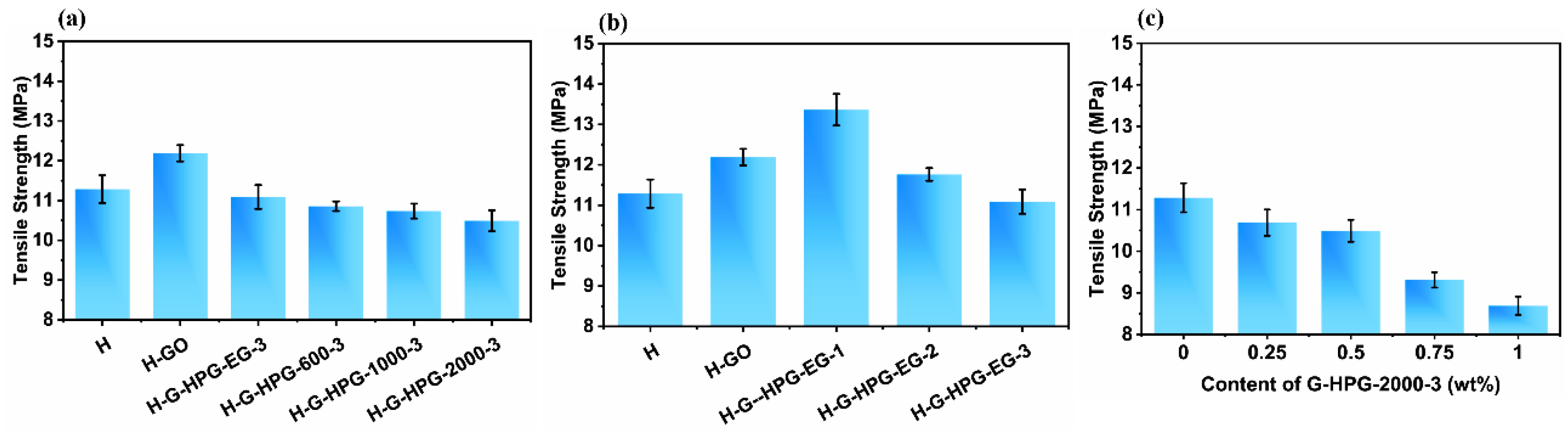 Materials 15 08402 g007 Materials 15 08402 g007