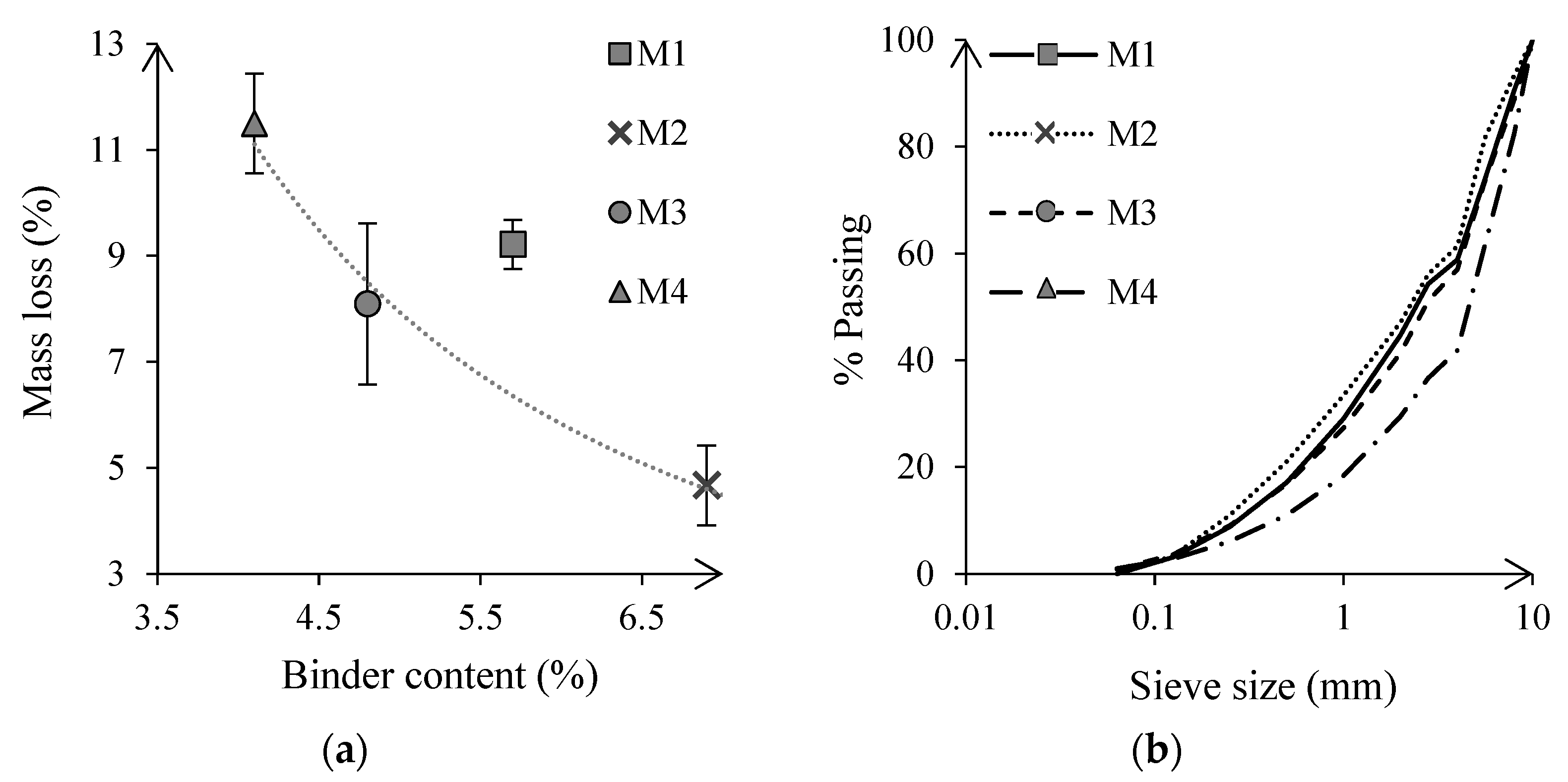 Materials 15 08404 g007