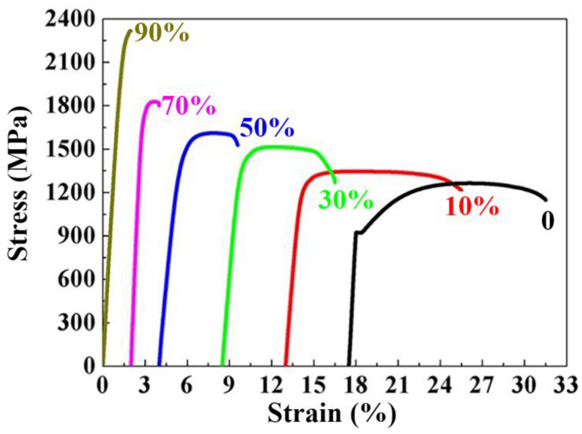 Materials 15 08405 g002
