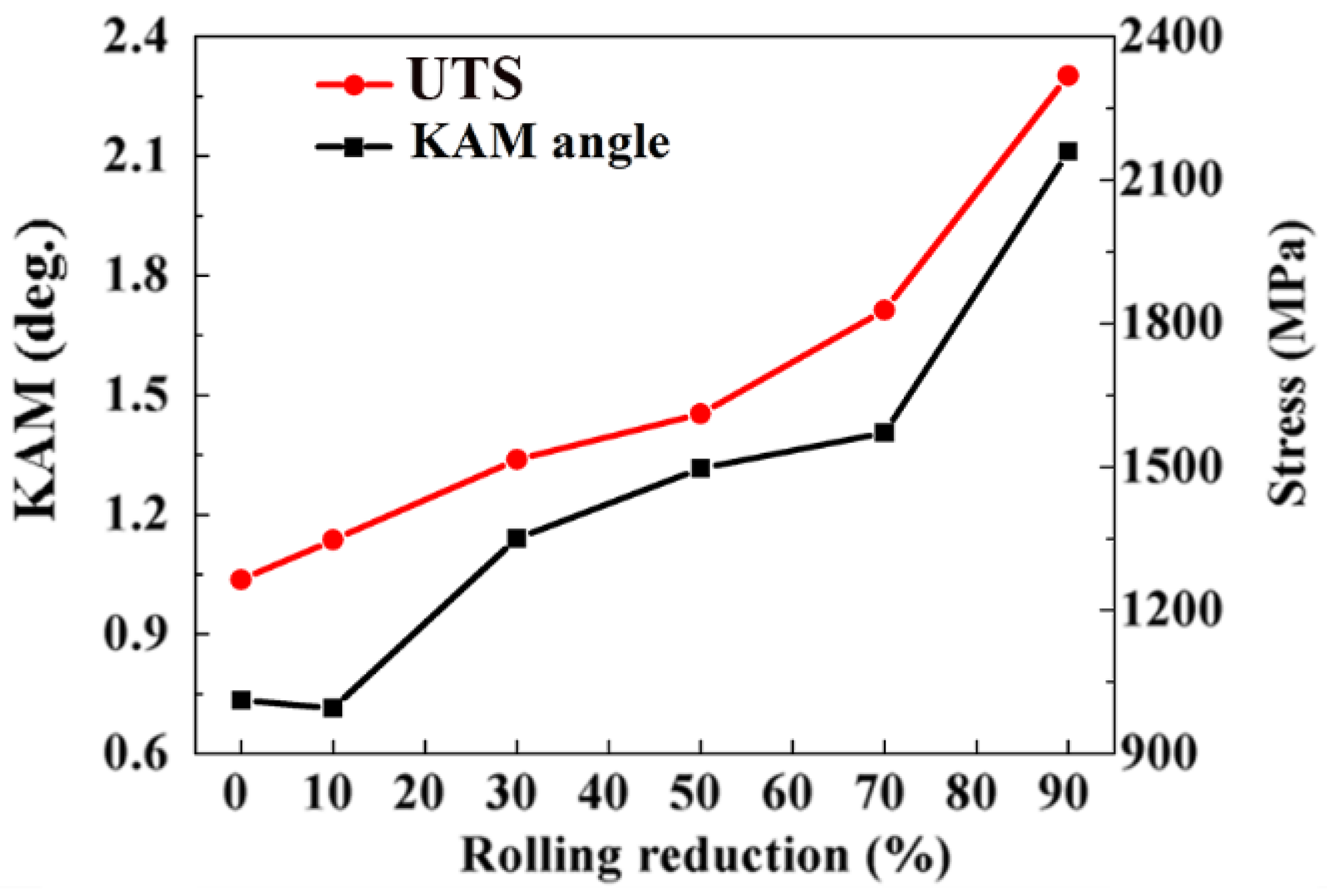 Materials 15 08405 g006