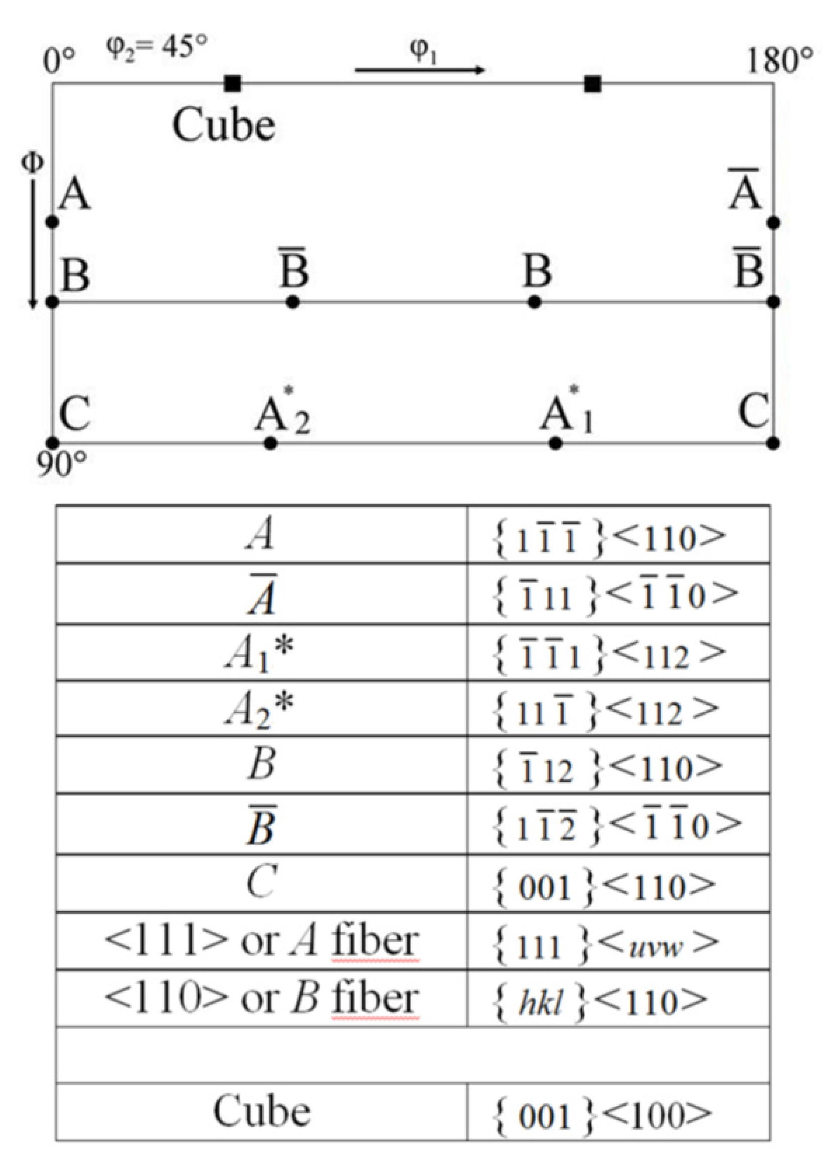 Materials 15 08407 g007 Materials 15 08407 g007