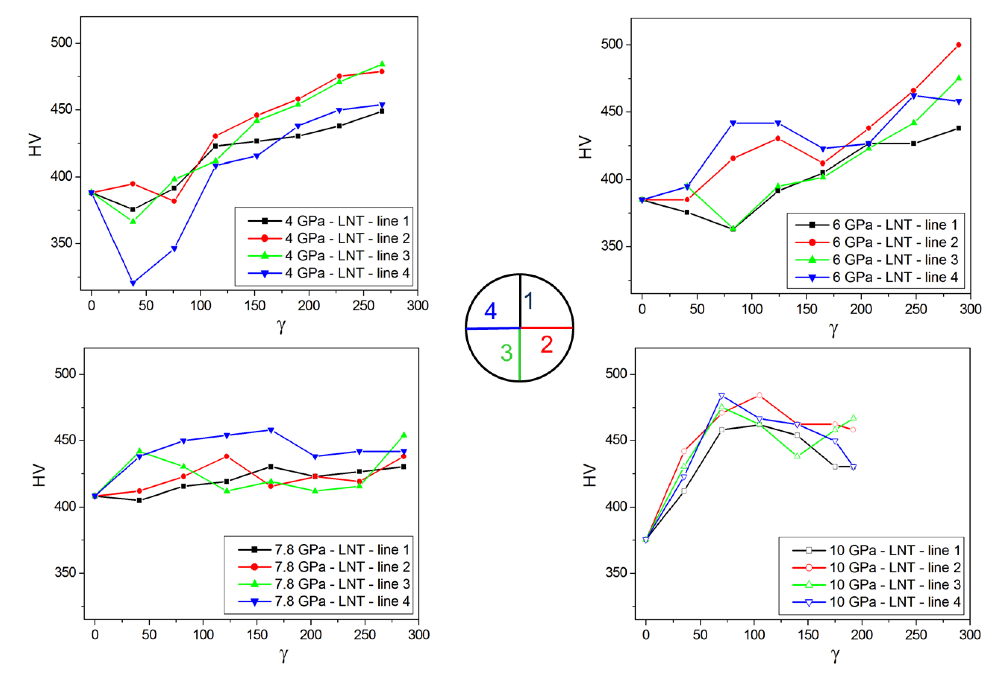 Materials 15 08407 g015 Materials 15 08407 g015