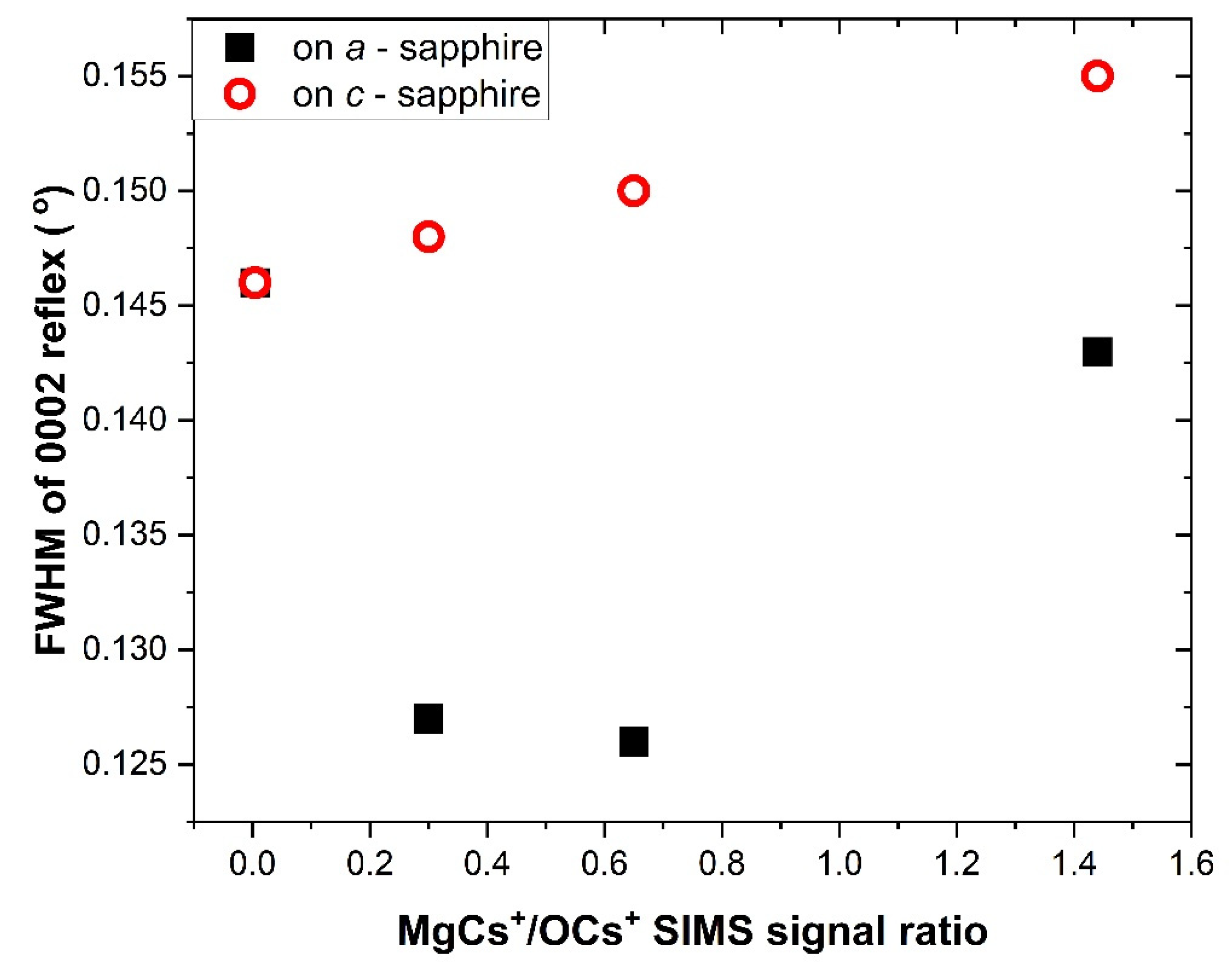 Materials 15 08409 g003 Materials 15 08409 g003