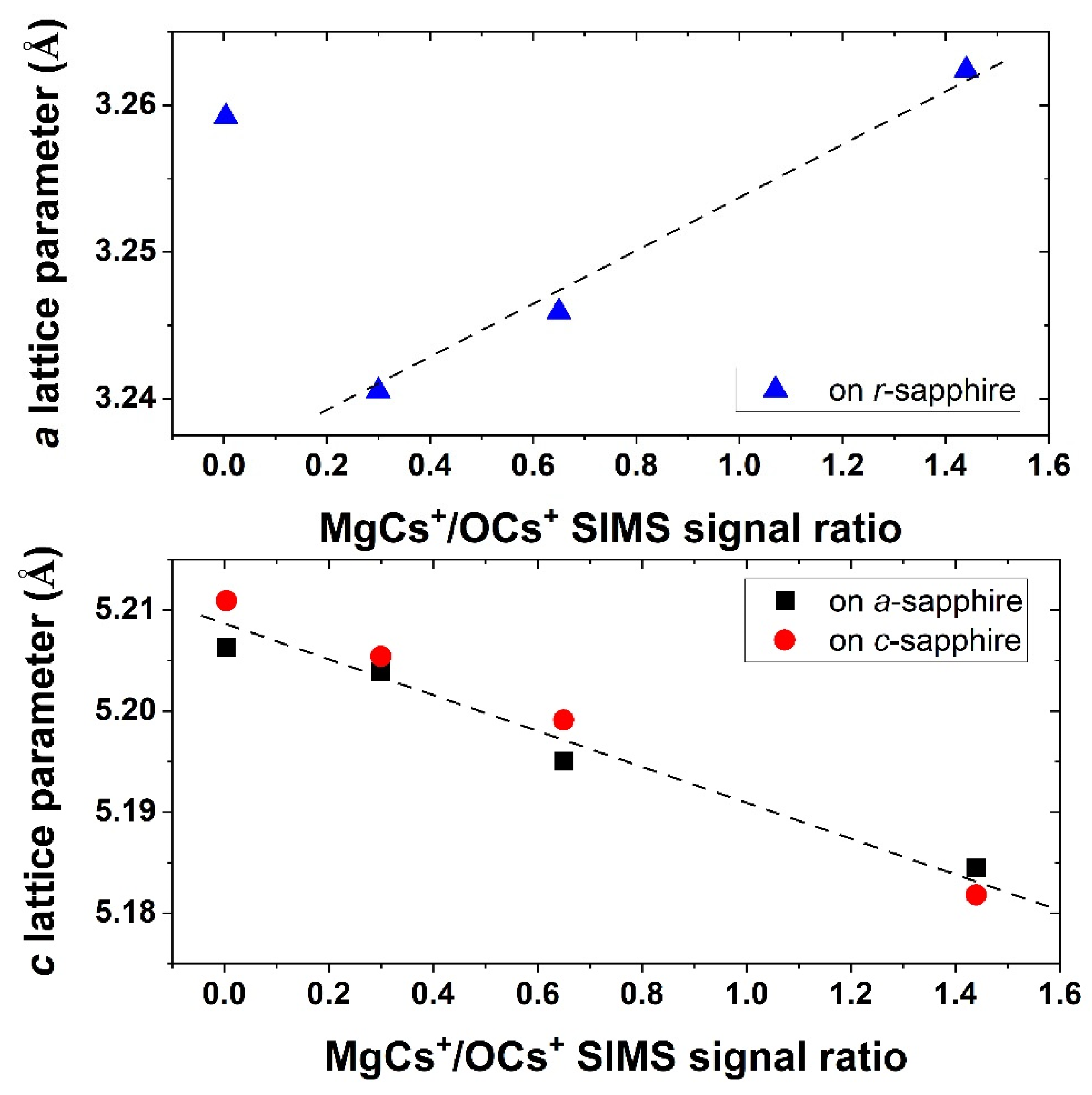 Materials 15 08409 g004 Materials 15 08409 g004