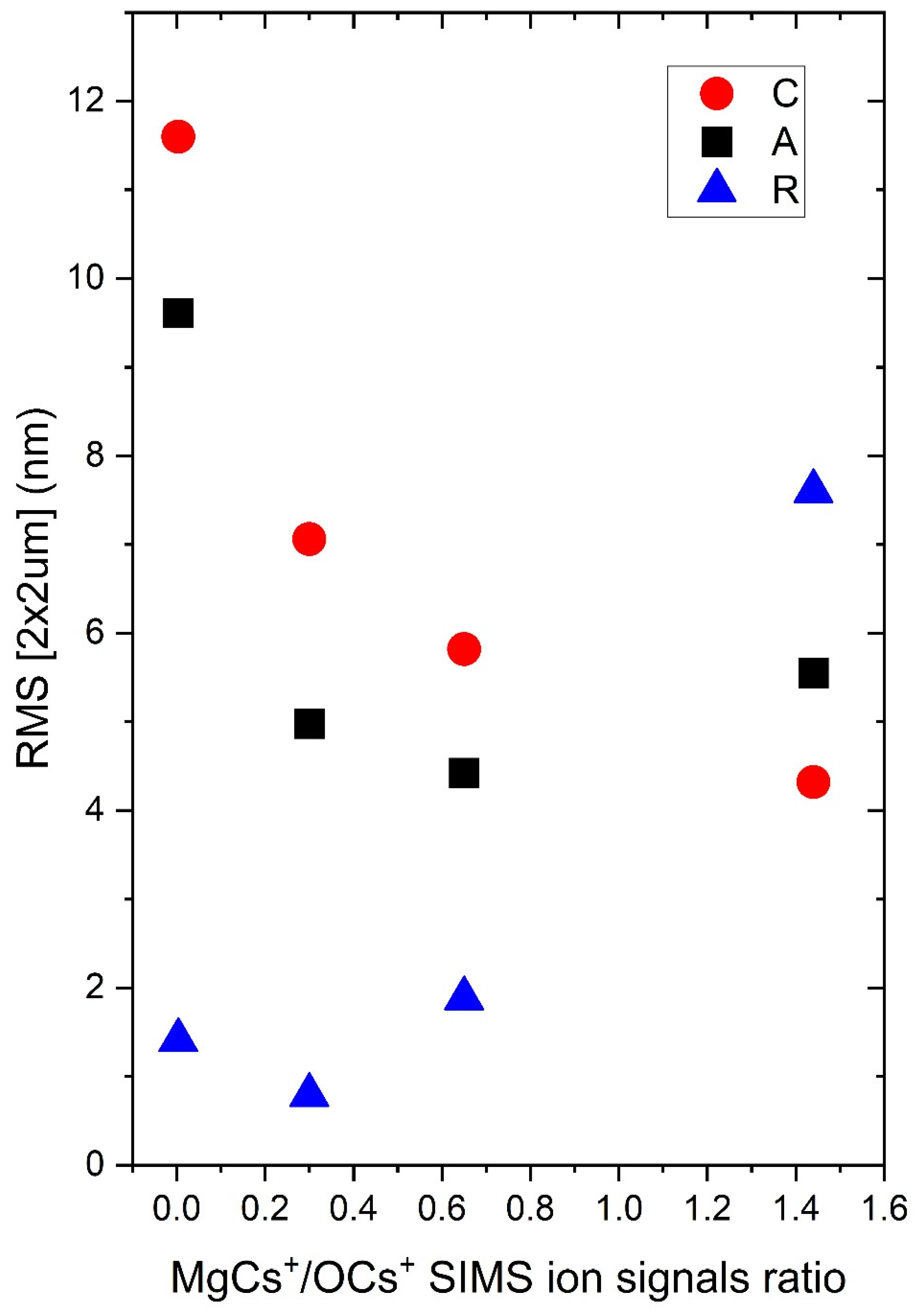 Materials 15 08409 g013 Materials 15 08409 g013